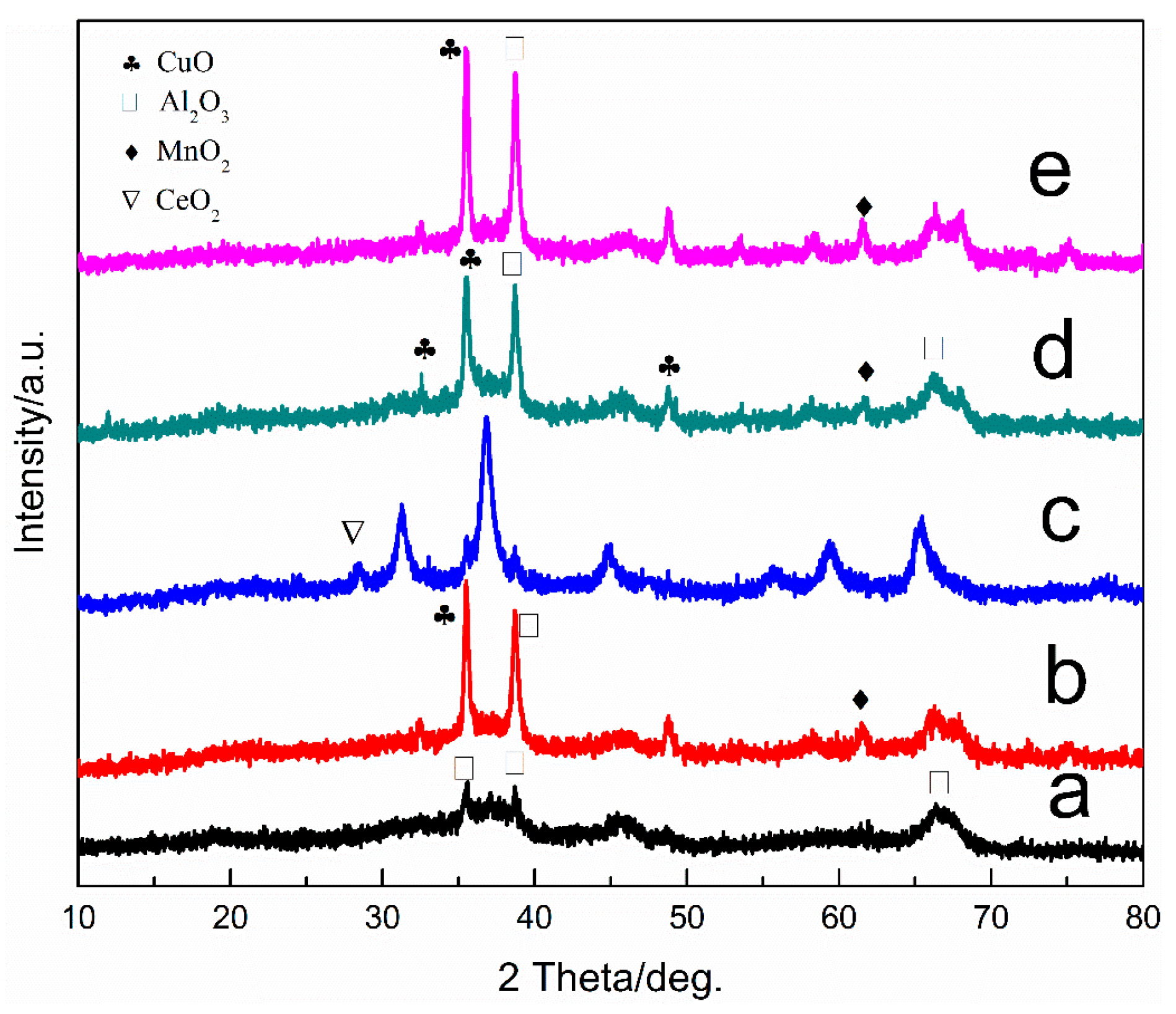 Ijerph 16 01439 g008