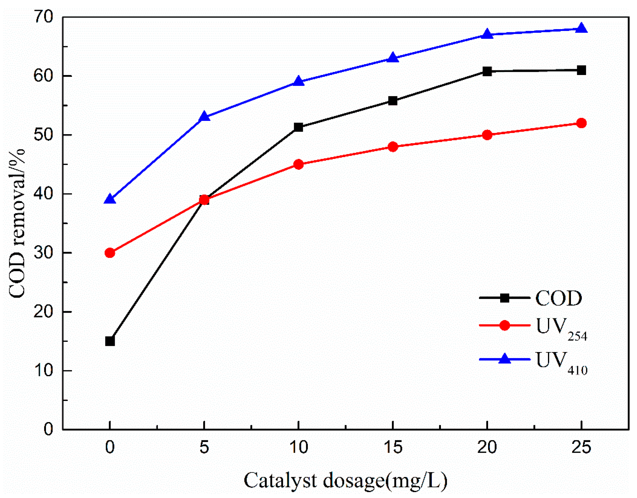 Ijerph 16 01439 g011