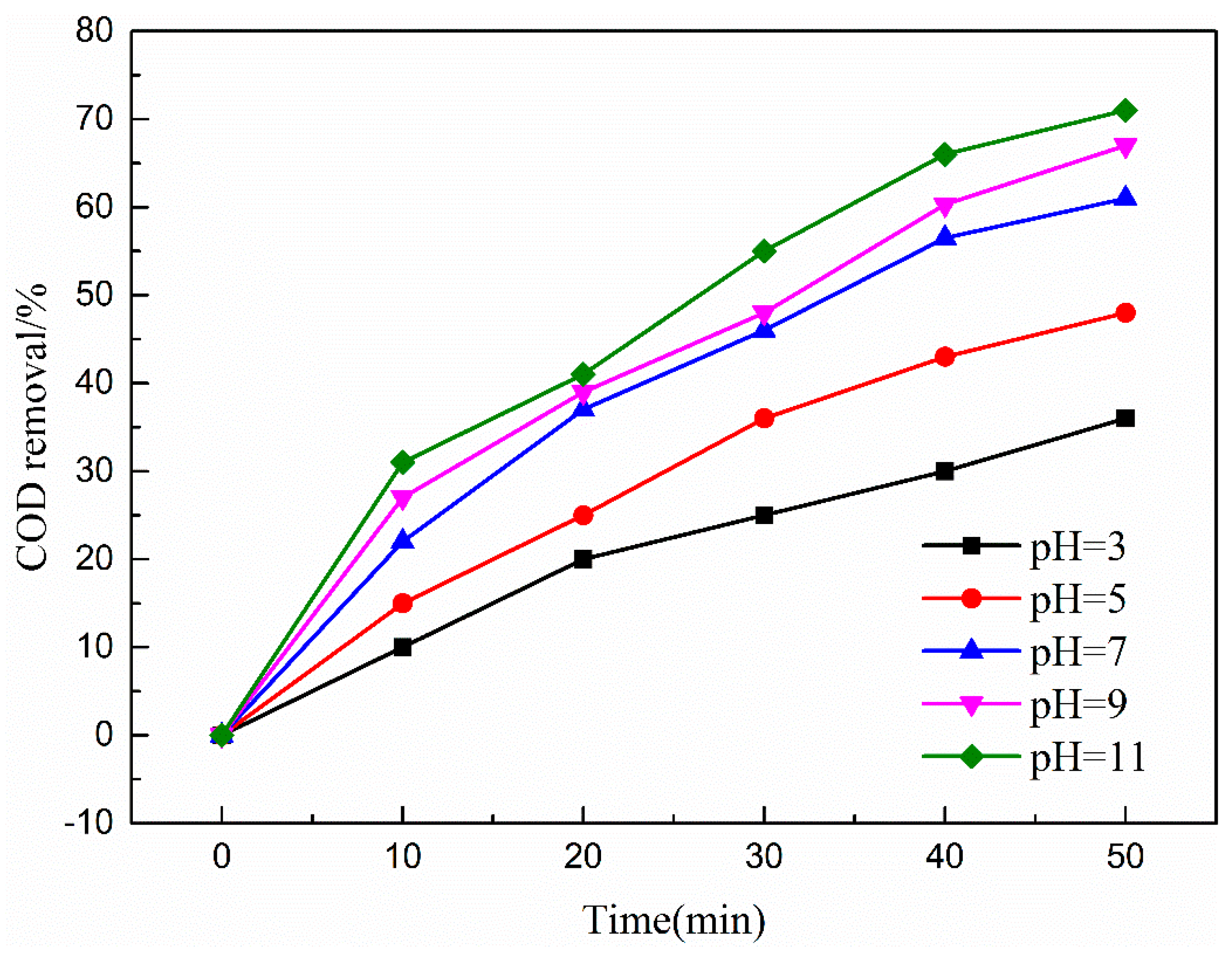 Ijerph 16 01439 g013