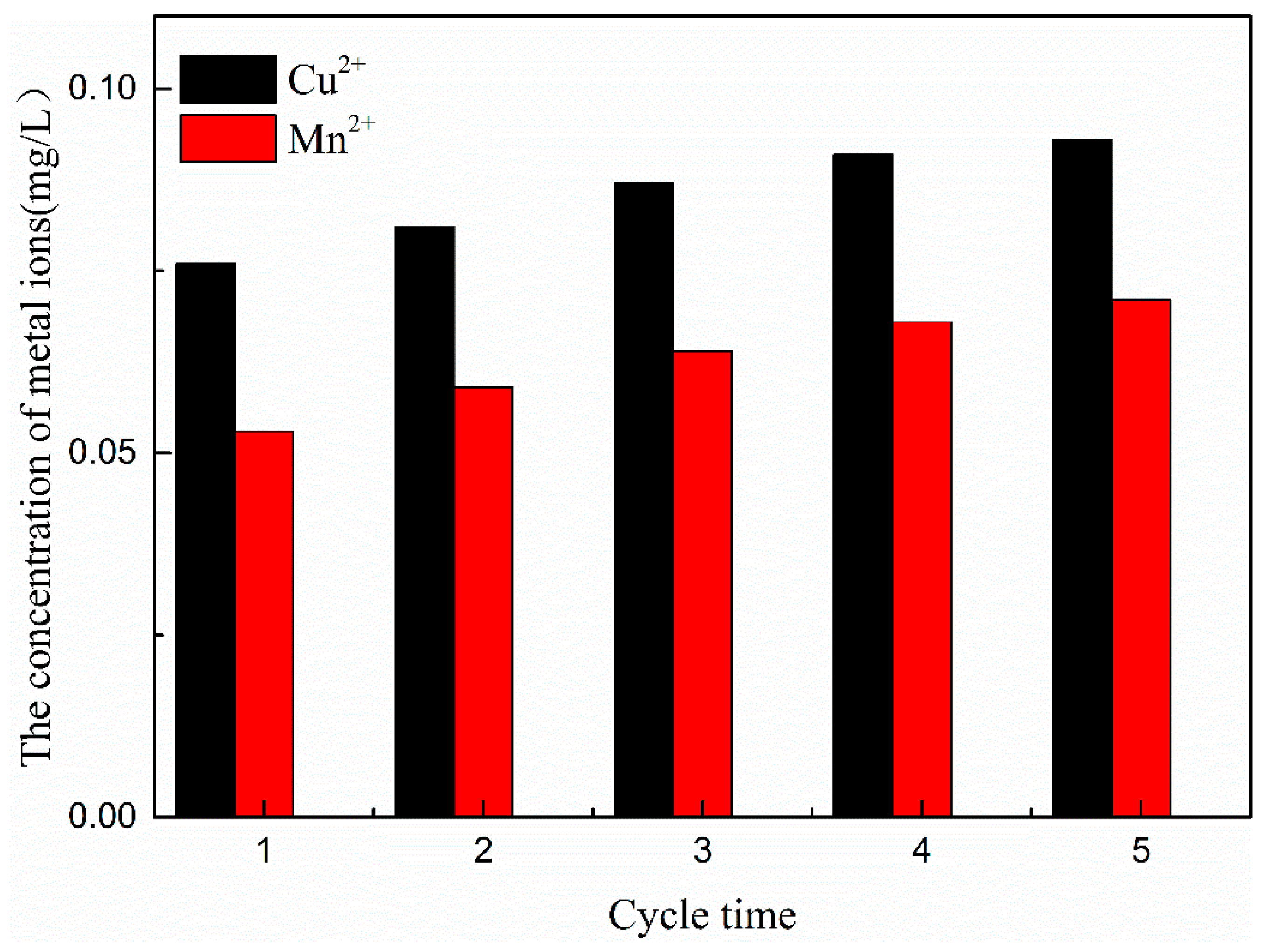 Ijerph 16 01439 g019