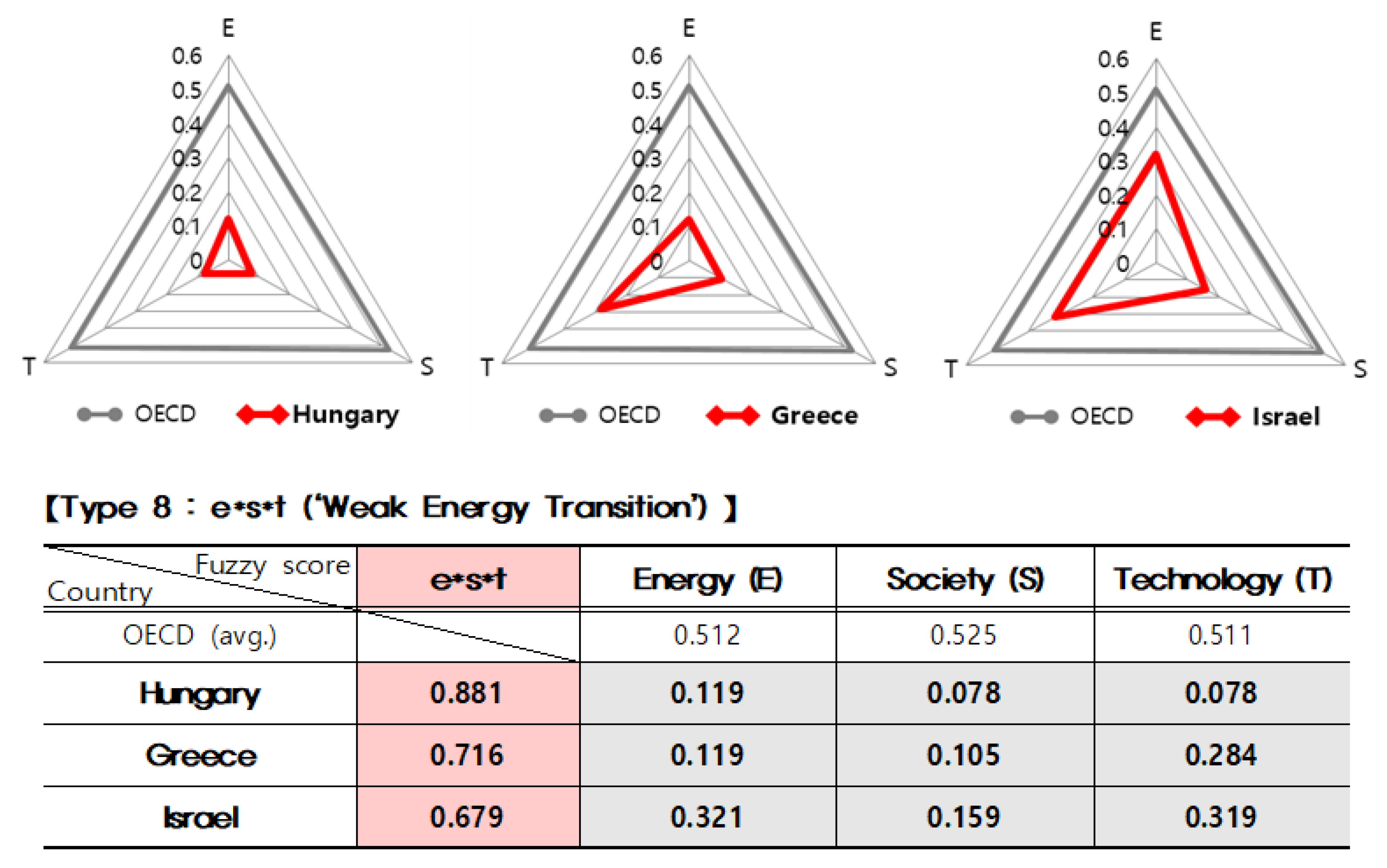 Ijerph 16 01441 g003