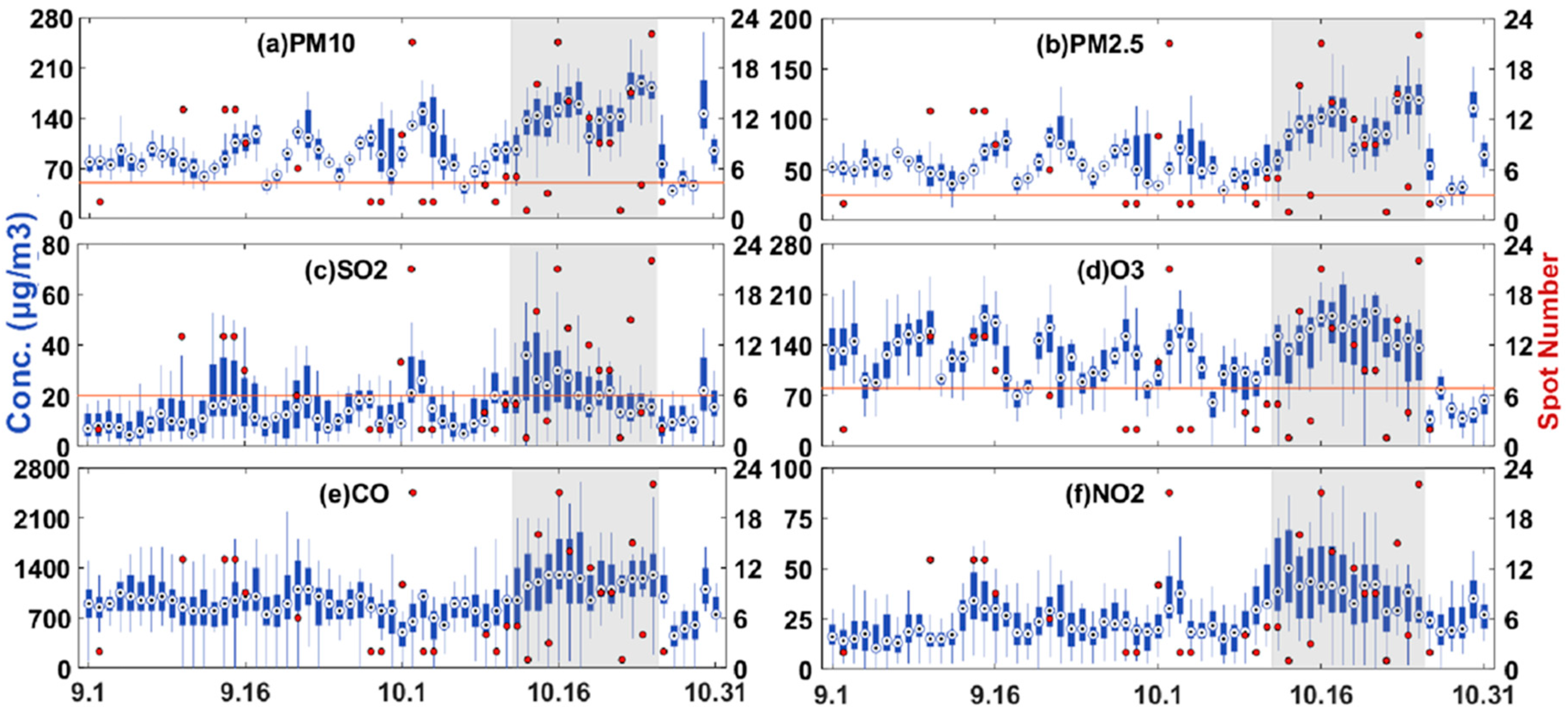 Ijerph 16 01446 g002