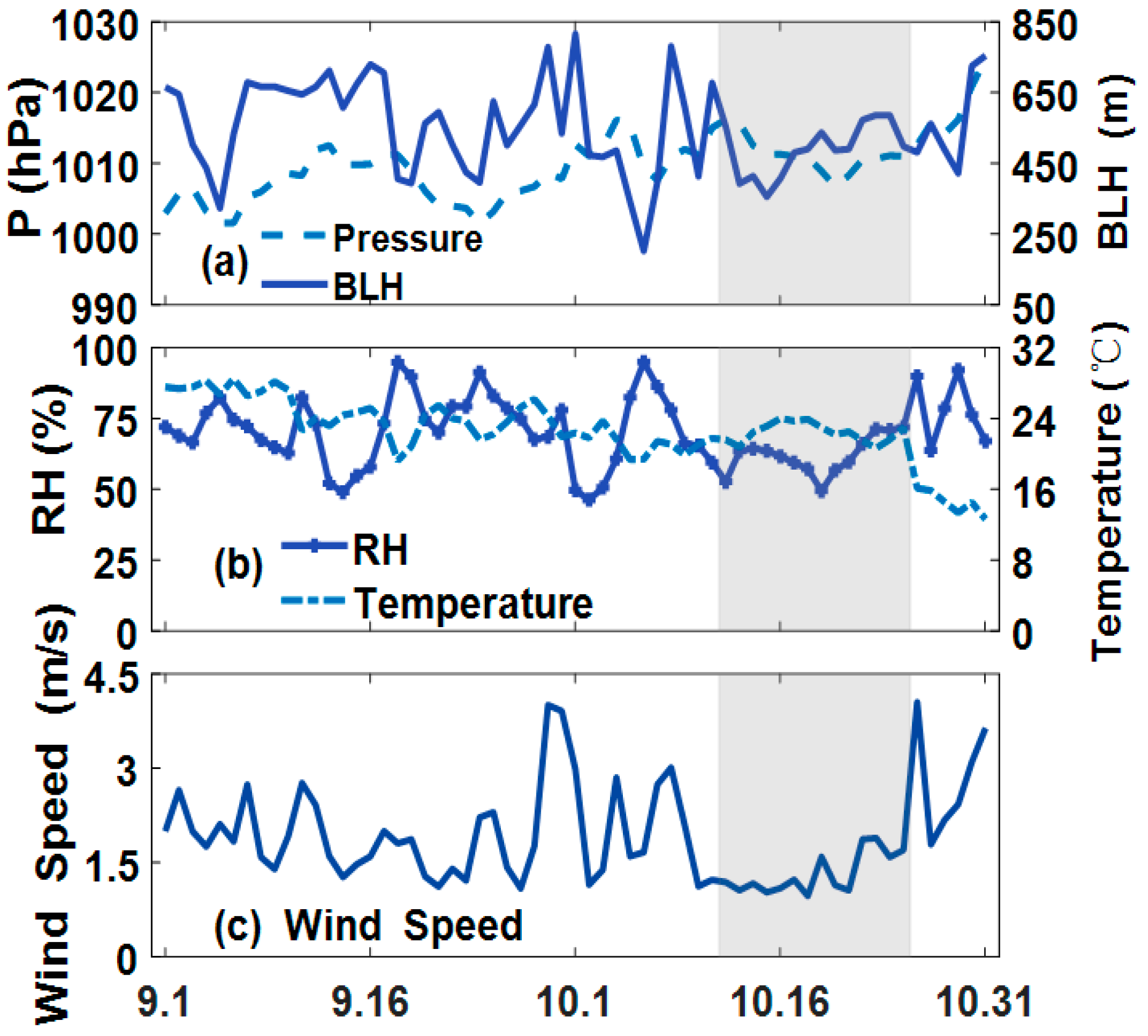 Ijerph 16 01446 g004