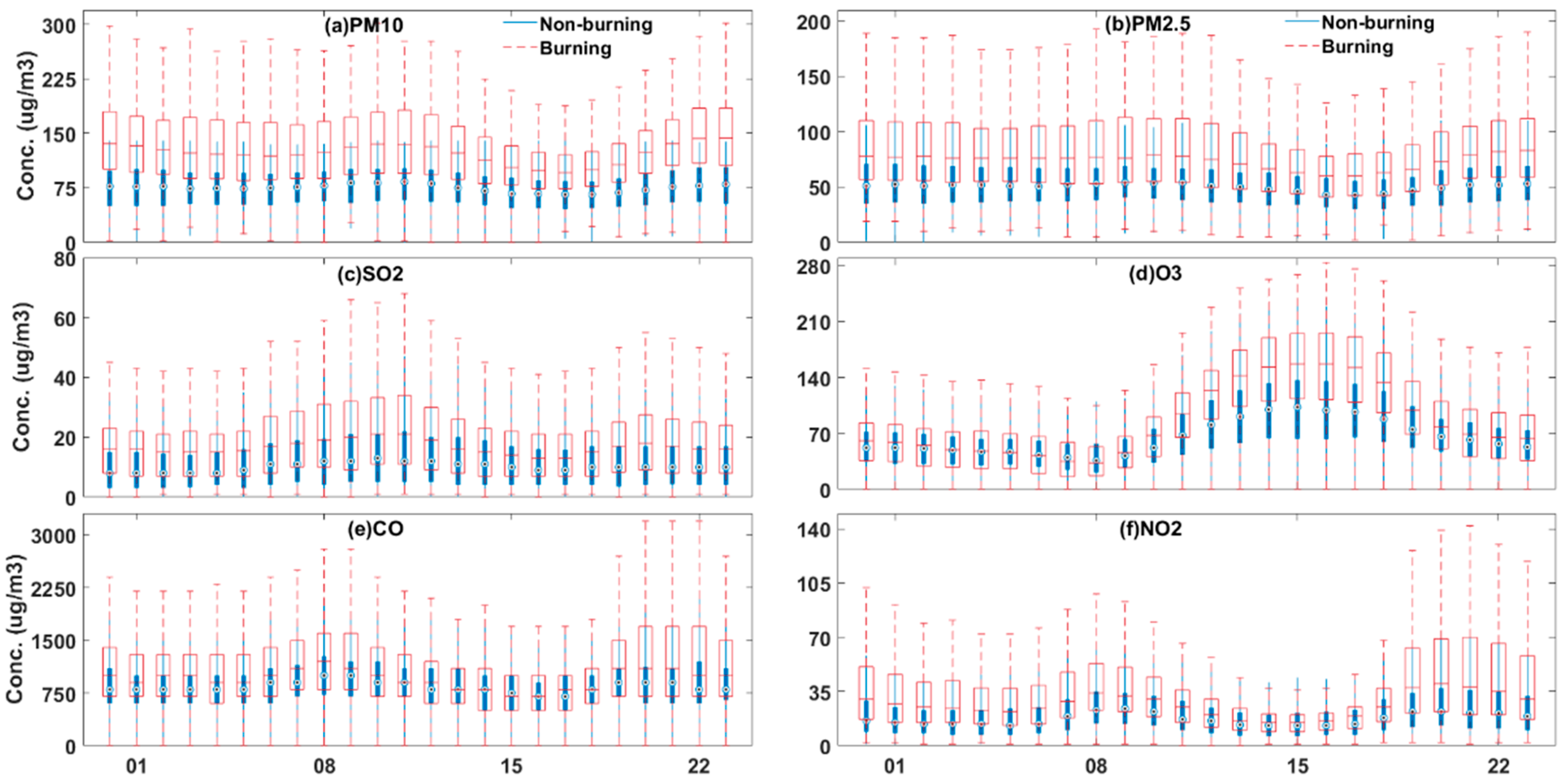 Ijerph 16 01446 g005