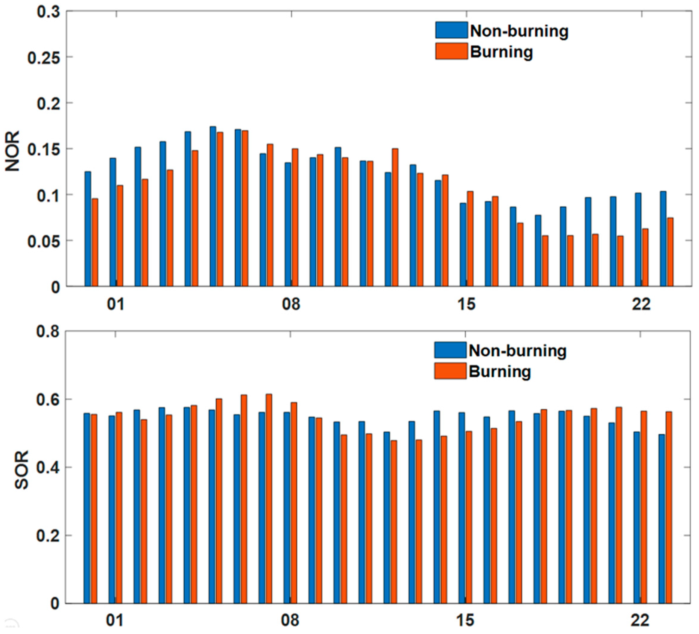 Ijerph 16 01446 g007