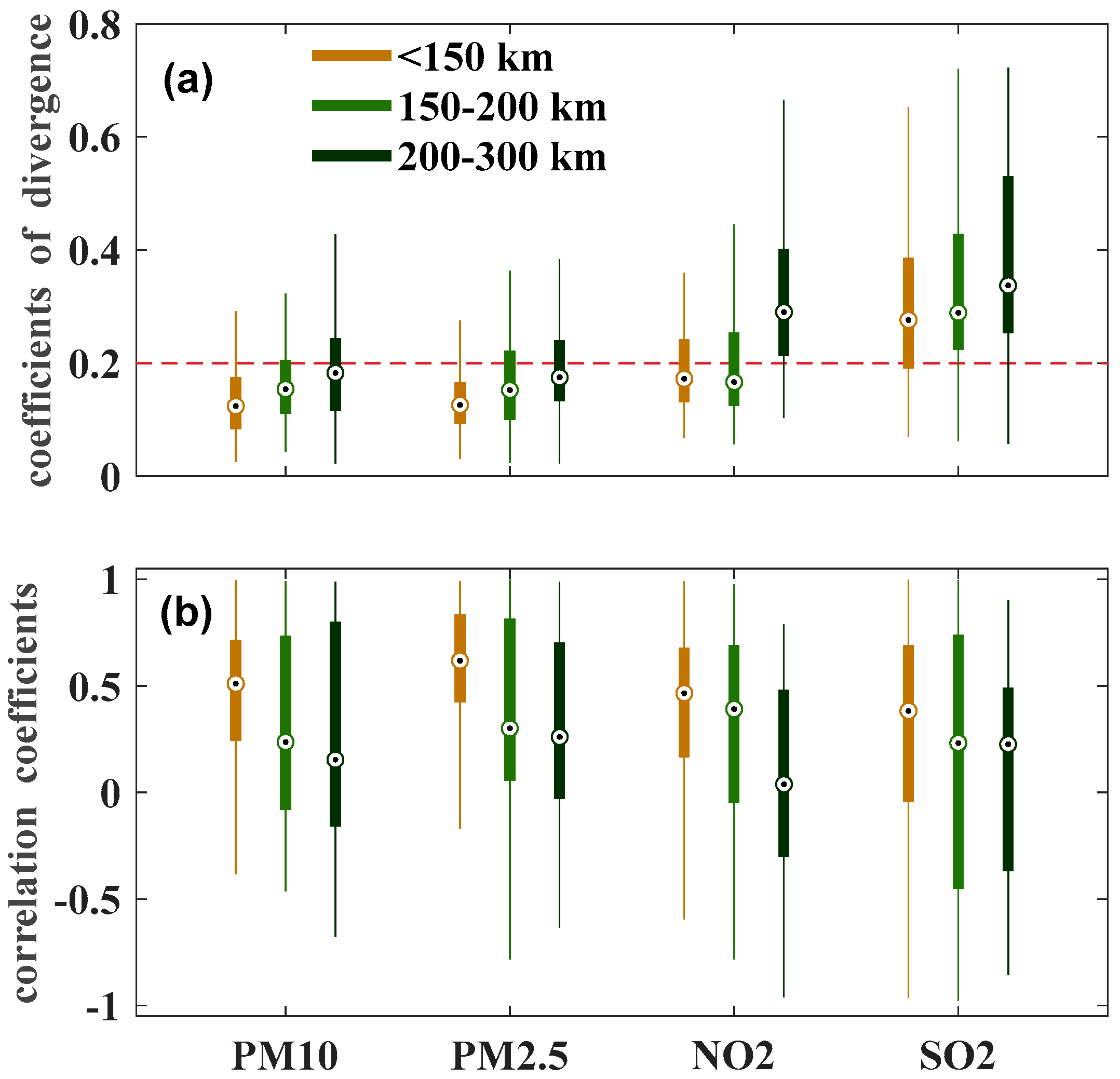Ijerph 16 01446 g008