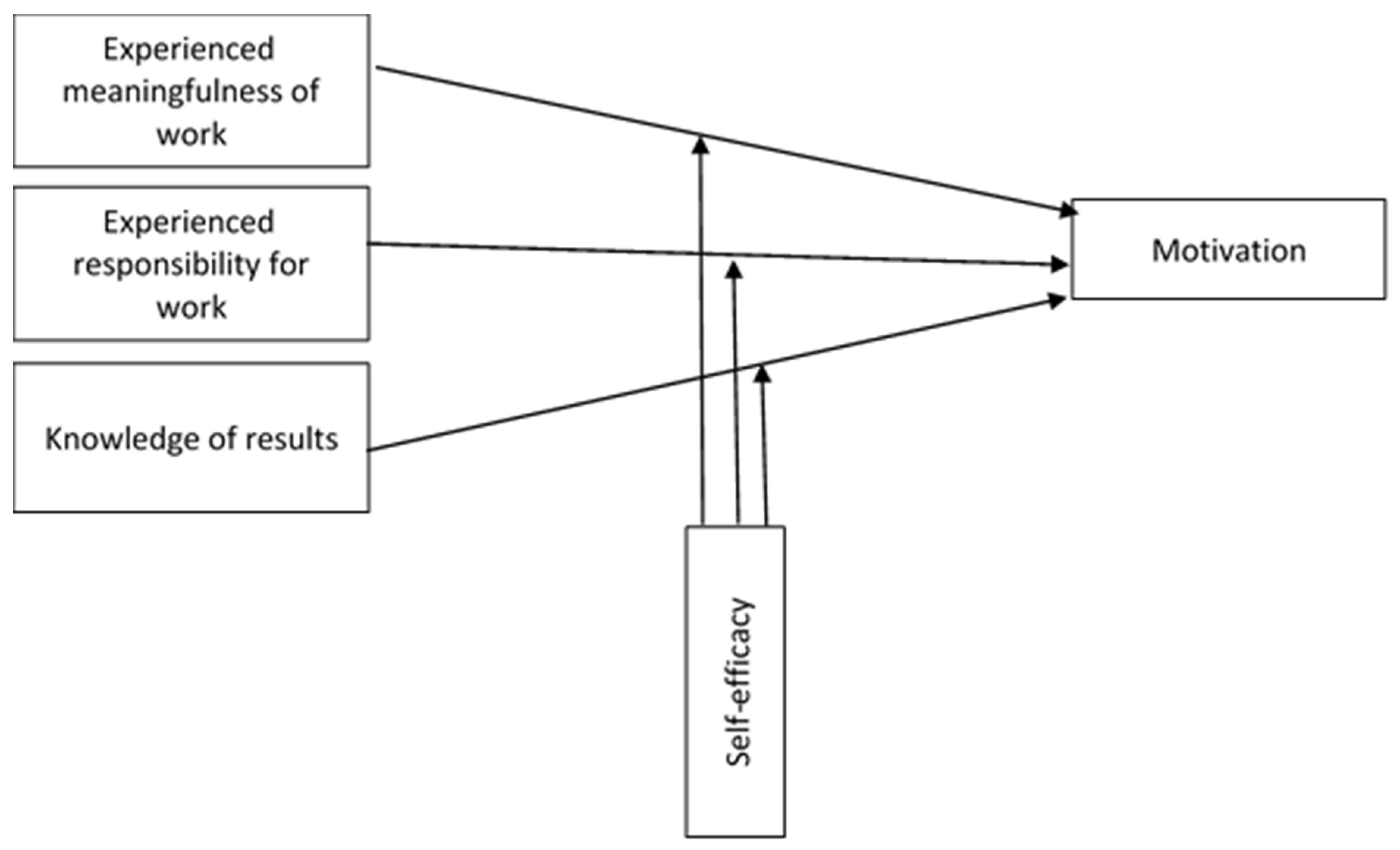 Ijerph 16 01447 g001 Ijerph 16 01447 g001