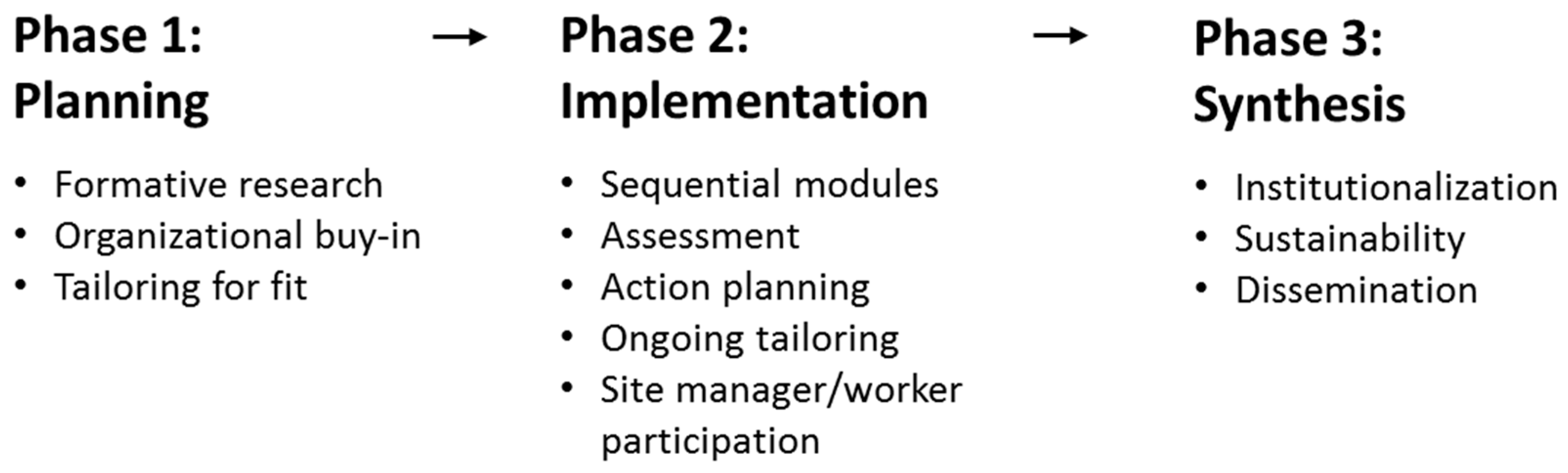 Ijerph 16 01449 g001