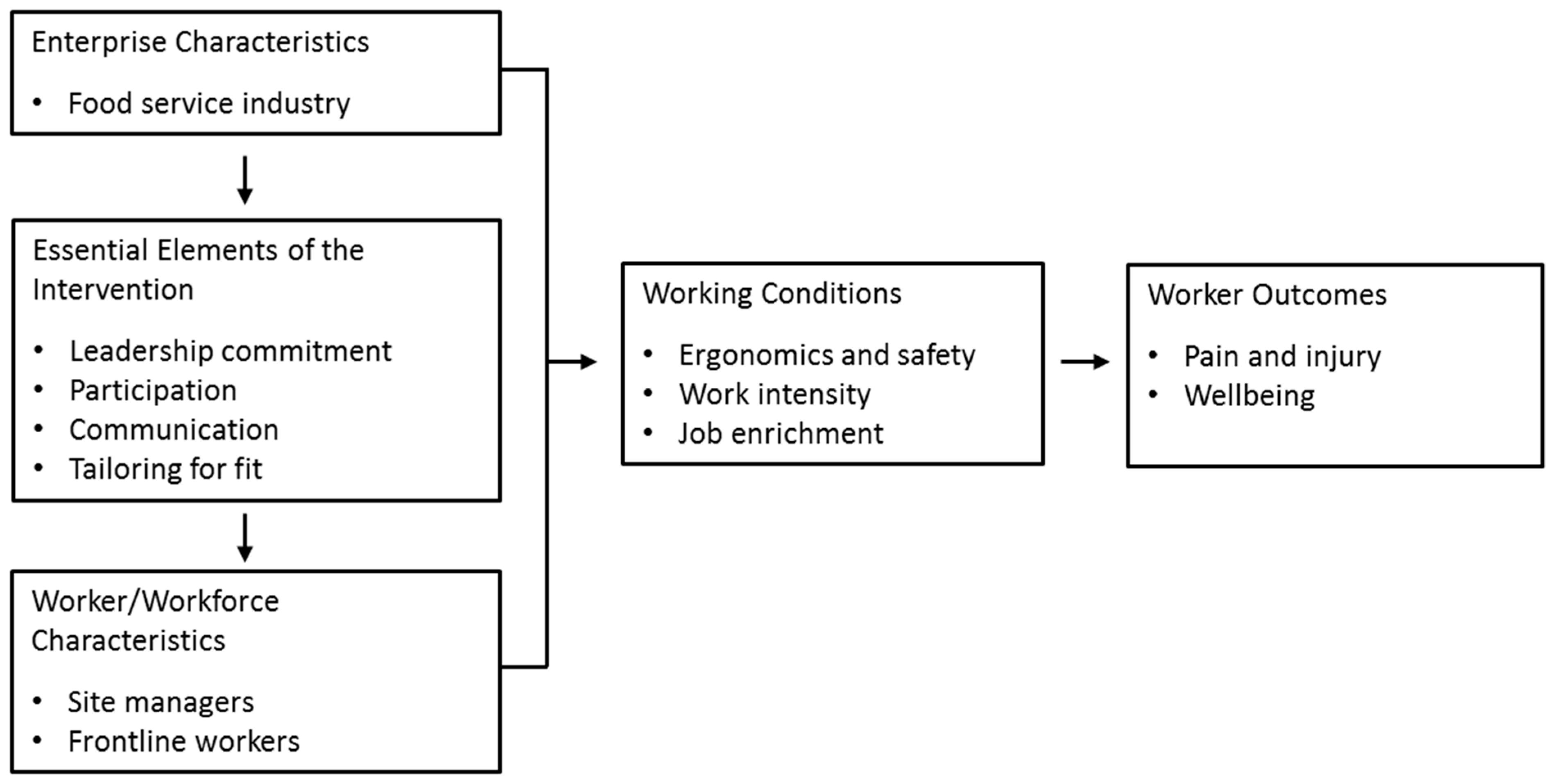 Ijerph 16 01449 g003