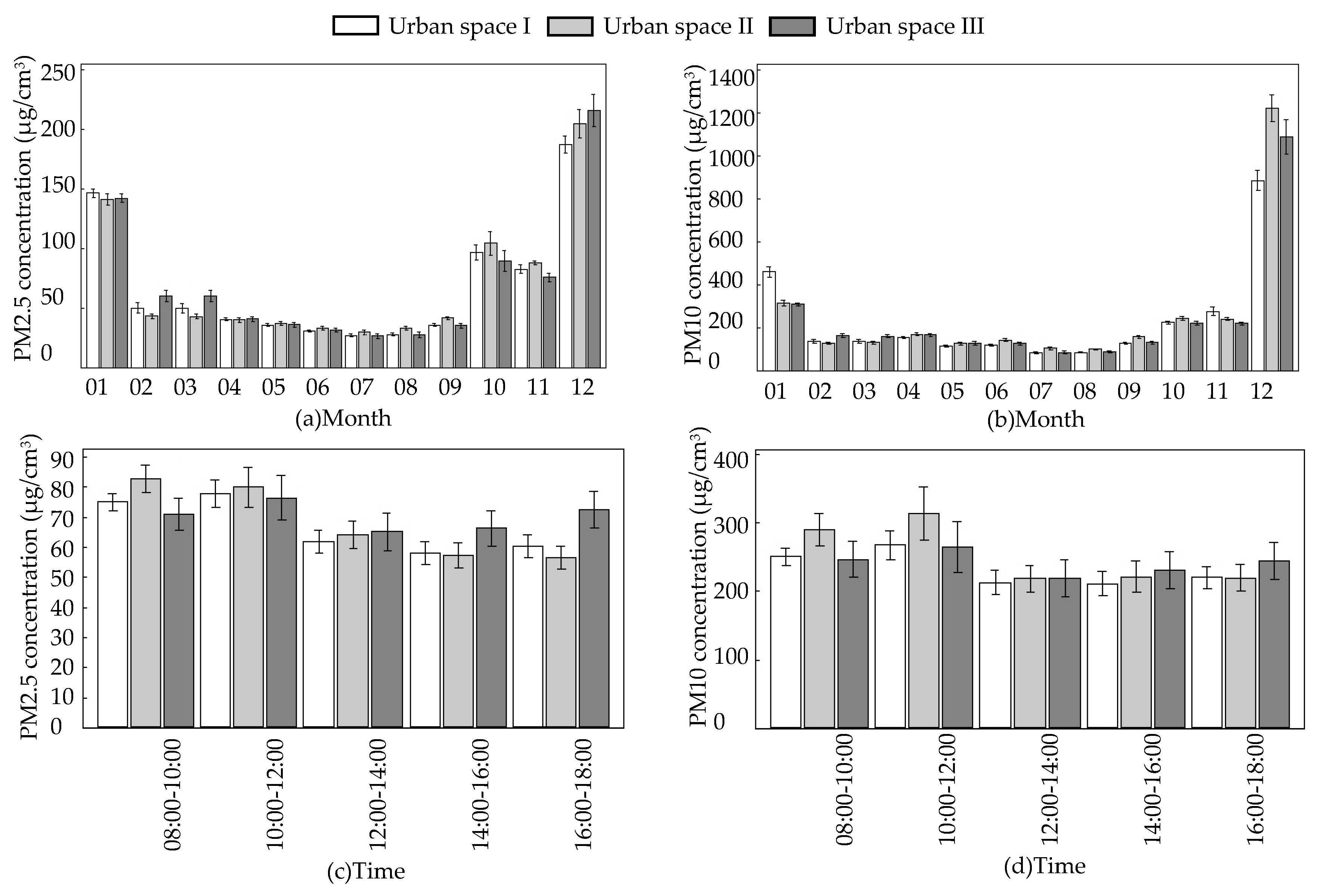 Ijerph 16 01465 g003 Ijerph 16 01465 g003