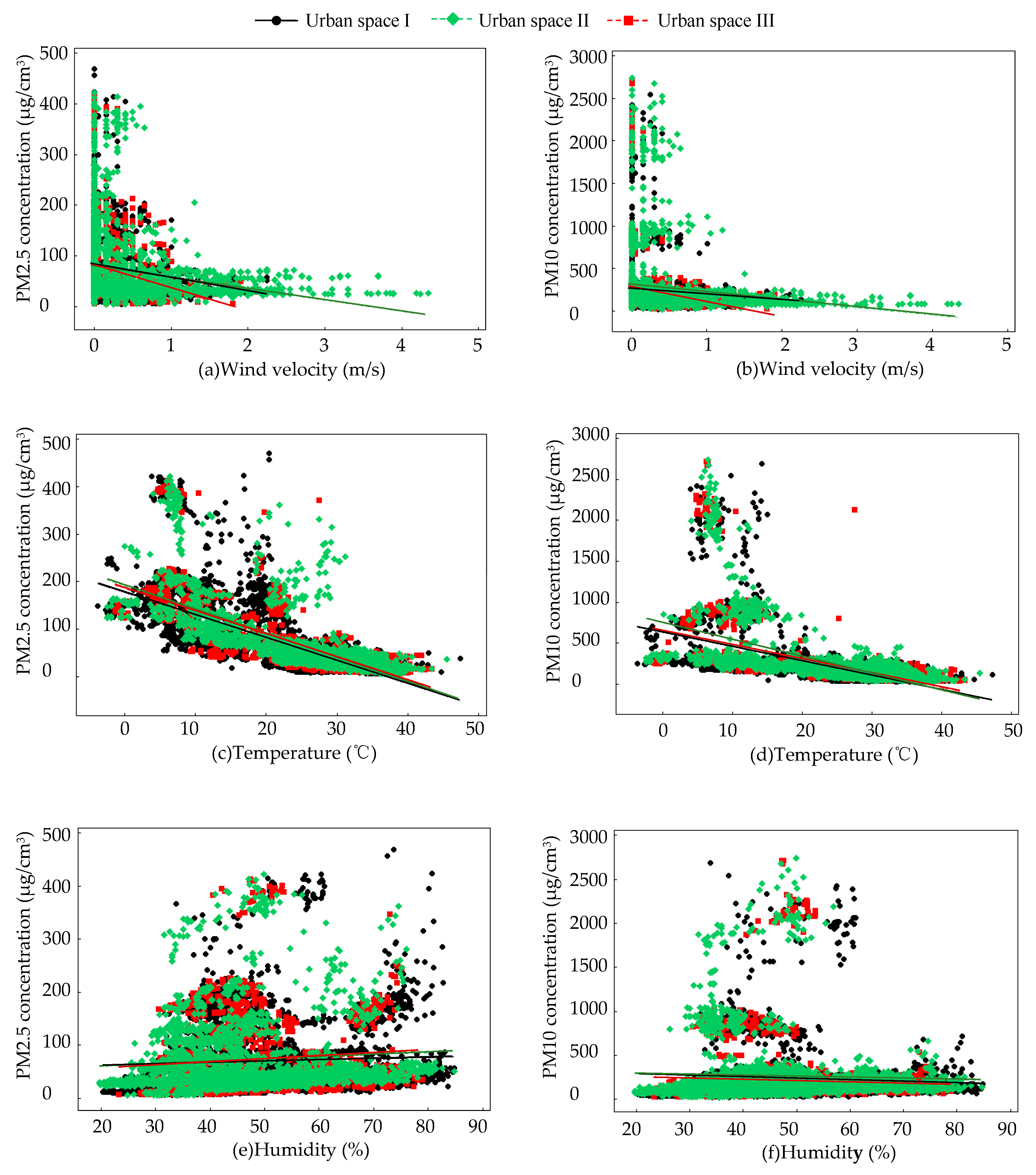 Ijerph 16 01465 g004 Ijerph 16 01465 g004