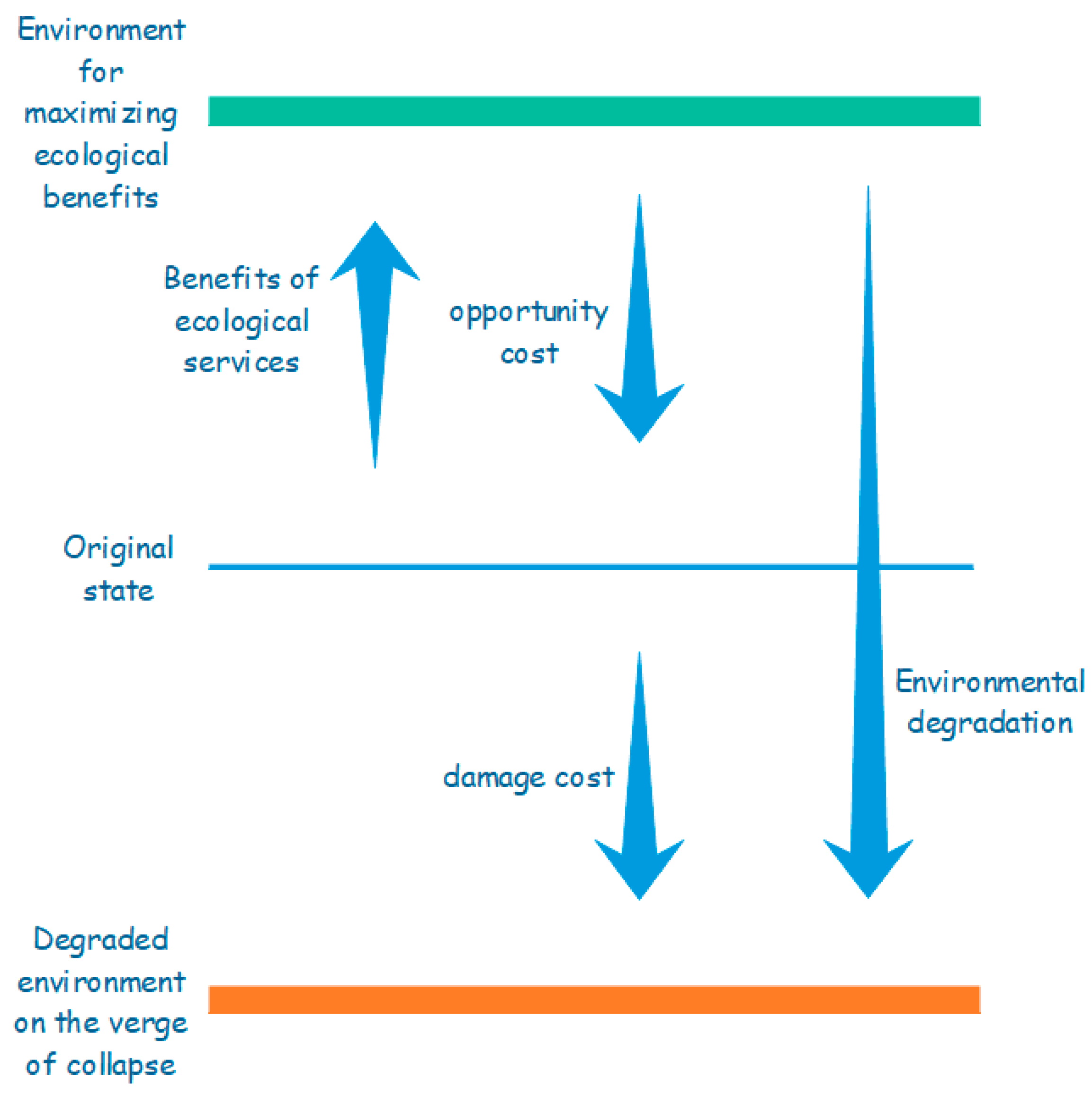 Ijerph 16 01474 g002 Ijerph 16 01474 g002