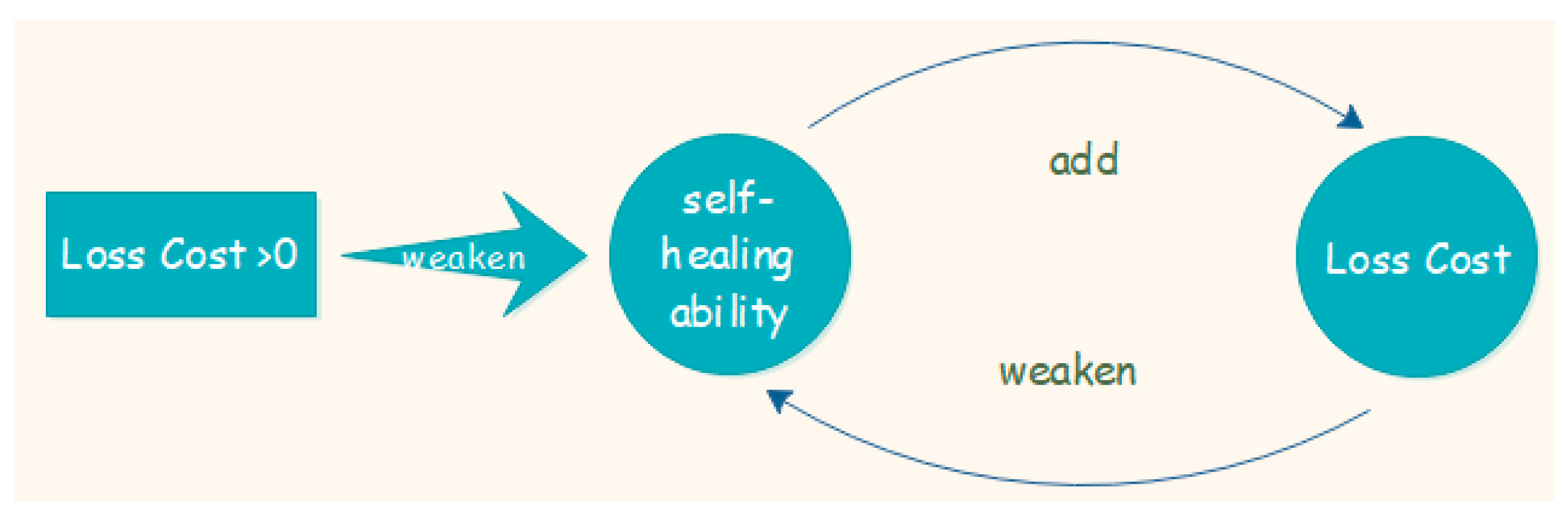 Ijerph 16 01474 g003 Ijerph 16 01474 g003