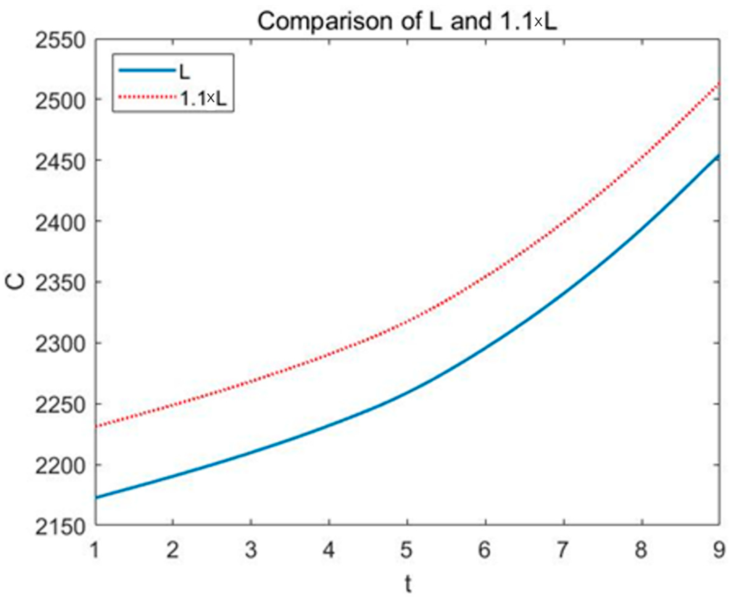 Ijerph 16 01474 g009 Ijerph 16 01474 g009