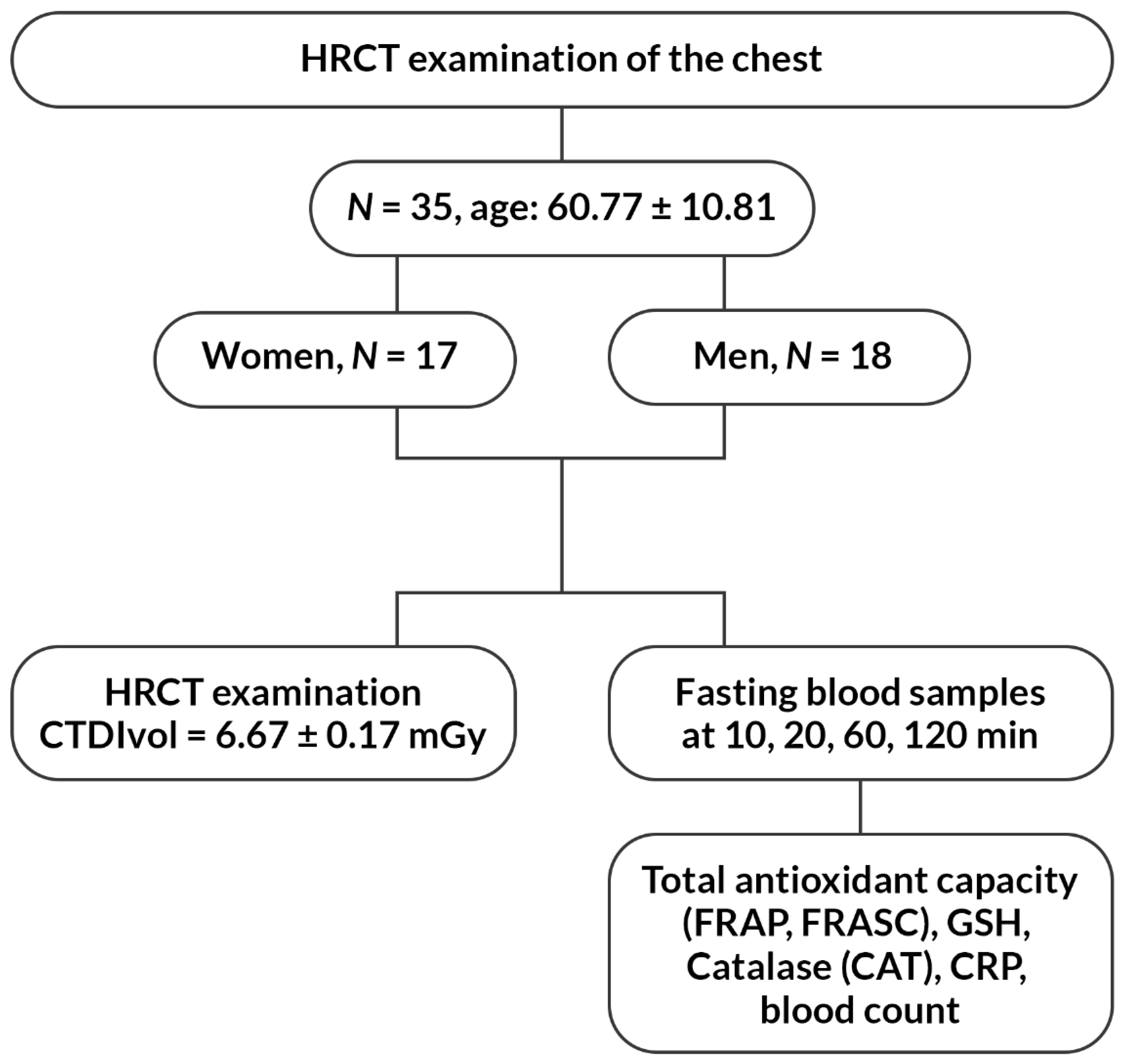 Ijerph 16 01476 g001