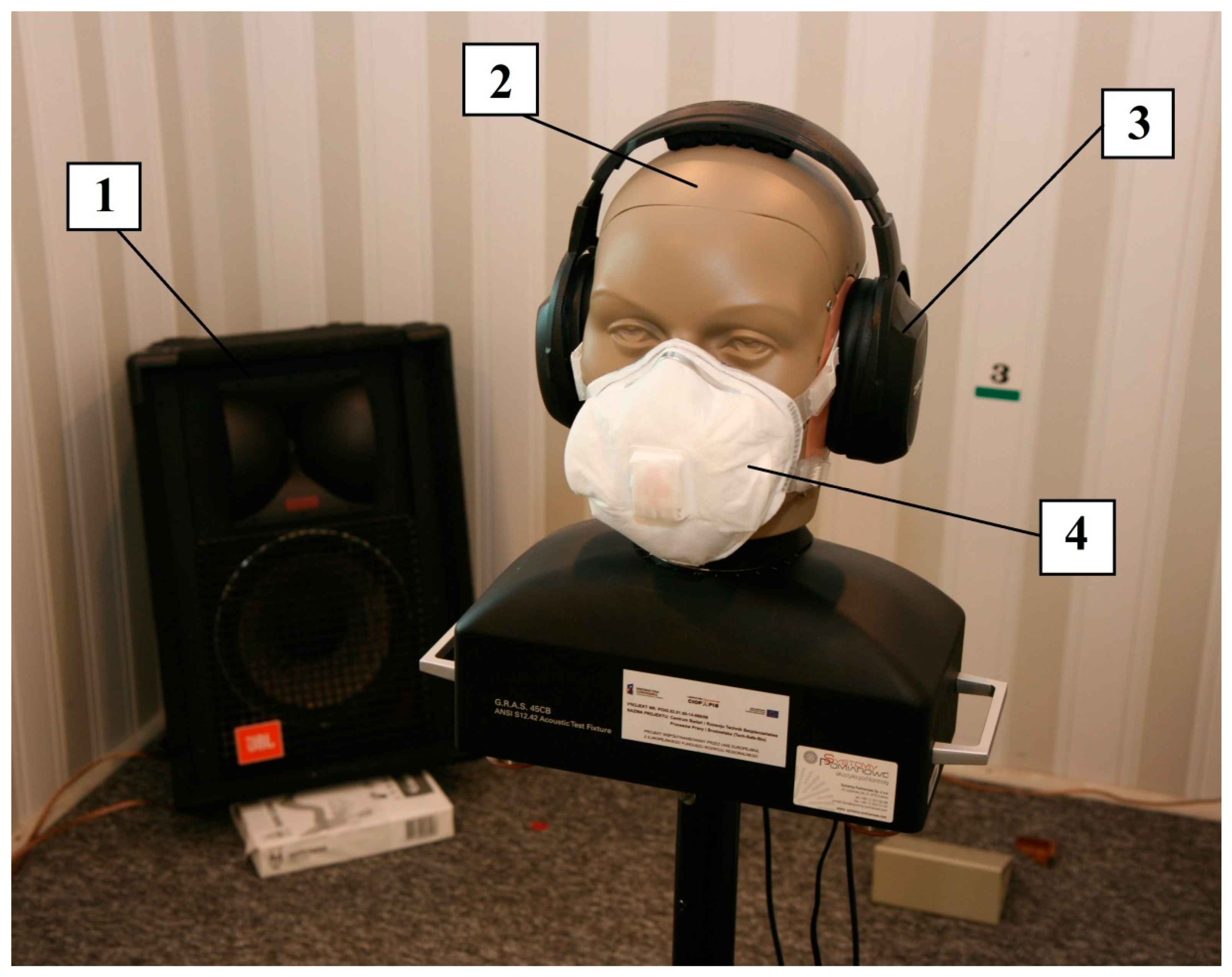 Ijerph 16 01477 g003