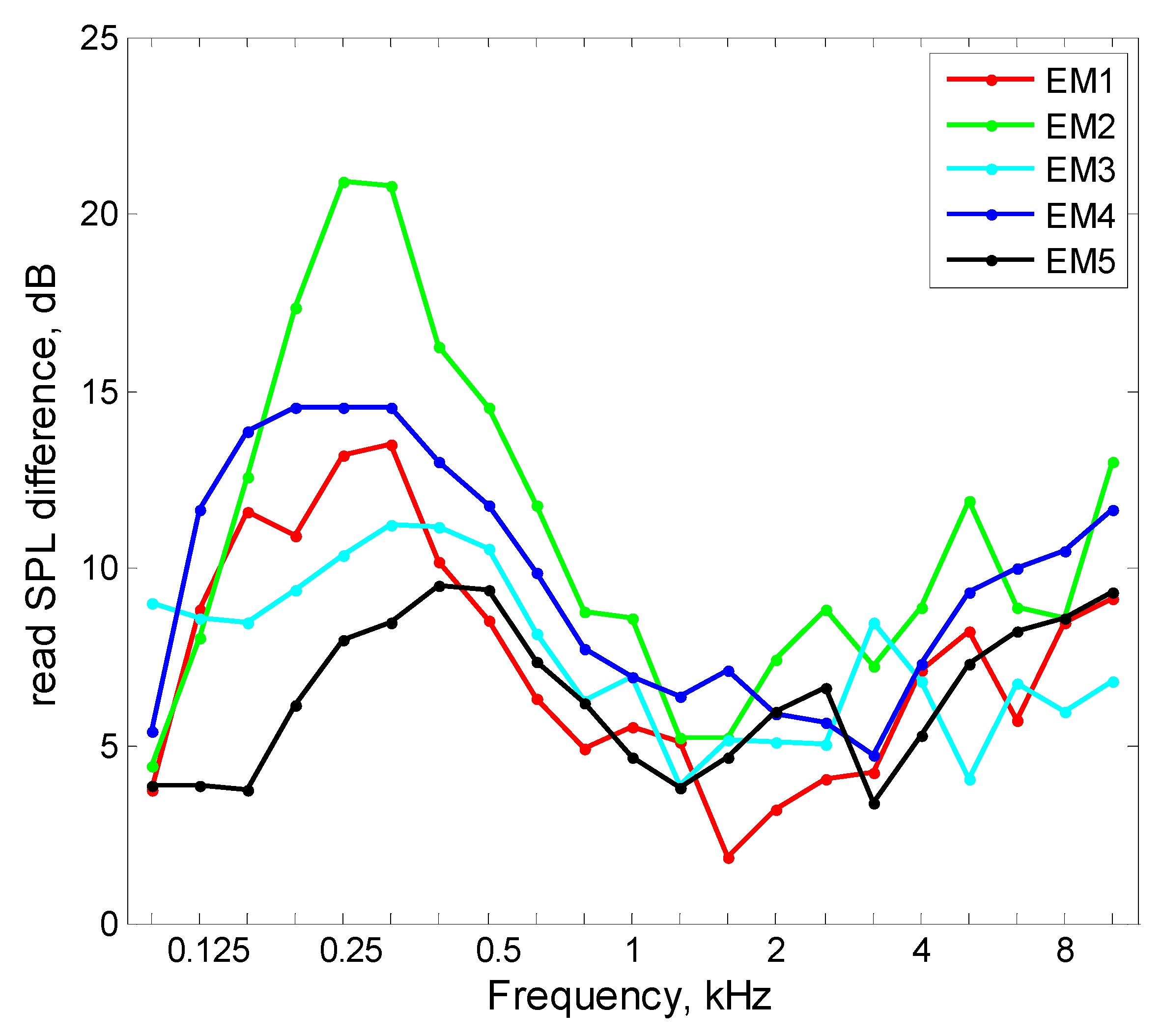 Ijerph 16 01477 g005