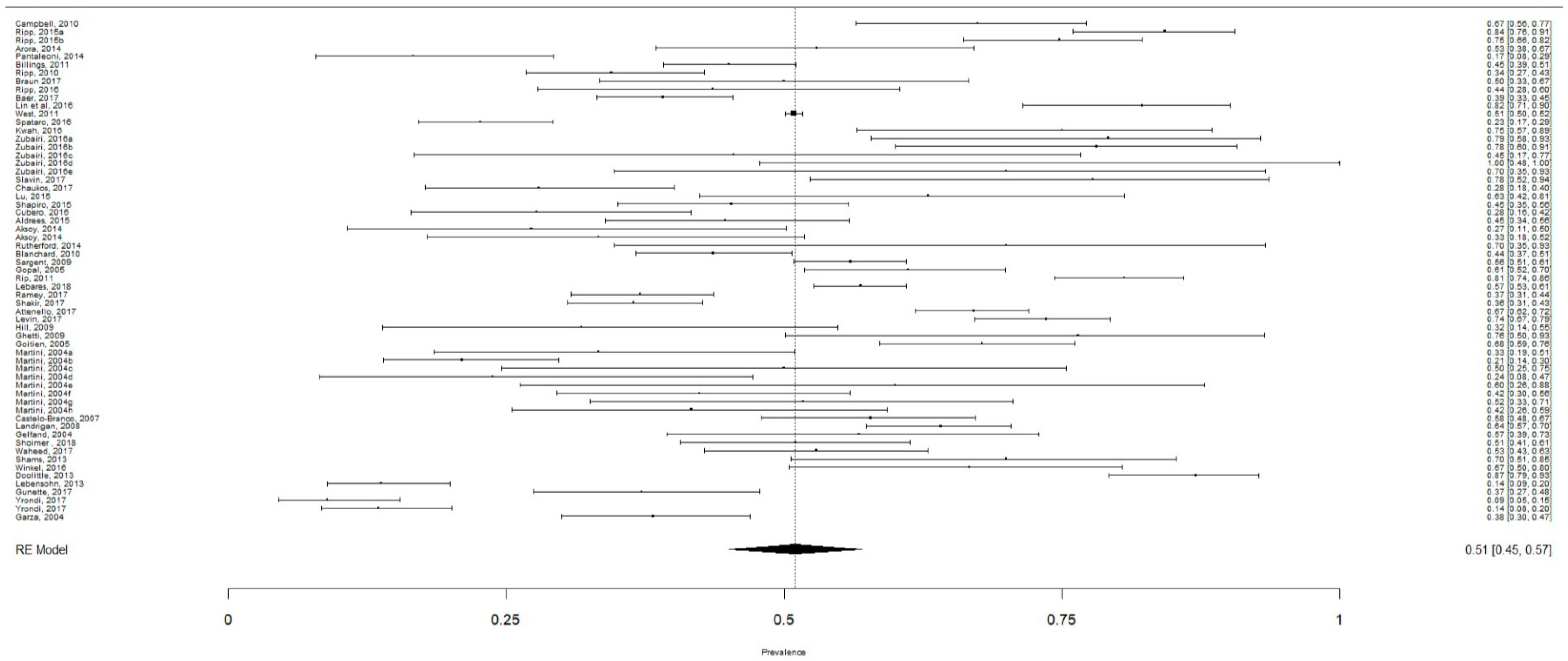 Ijerph 16 01479 g002 Ijerph 16 01479 g002