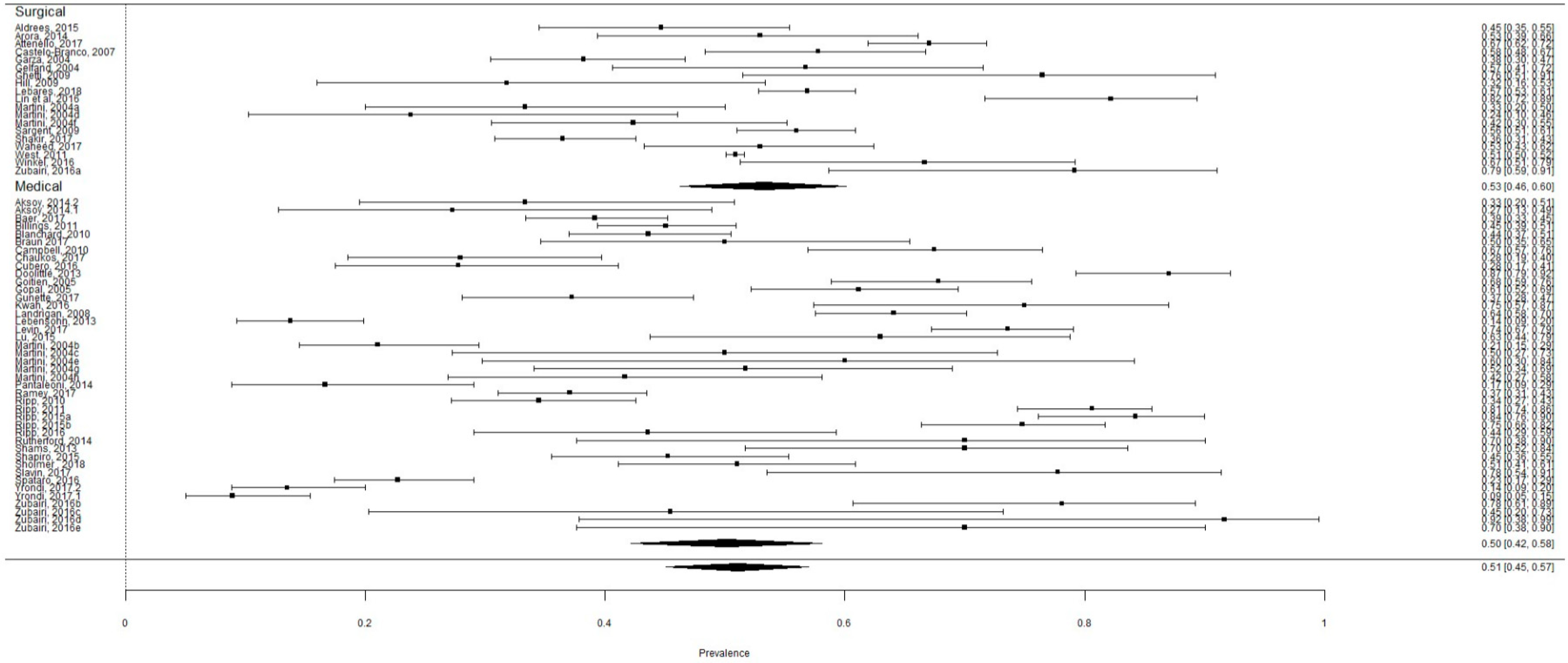 Ijerph 16 01479 g003 Ijerph 16 01479 g003