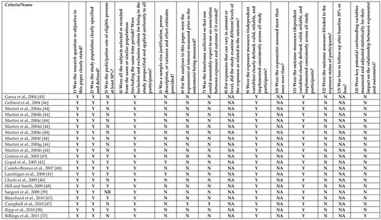 Ijerph 16 01479 g0a1a