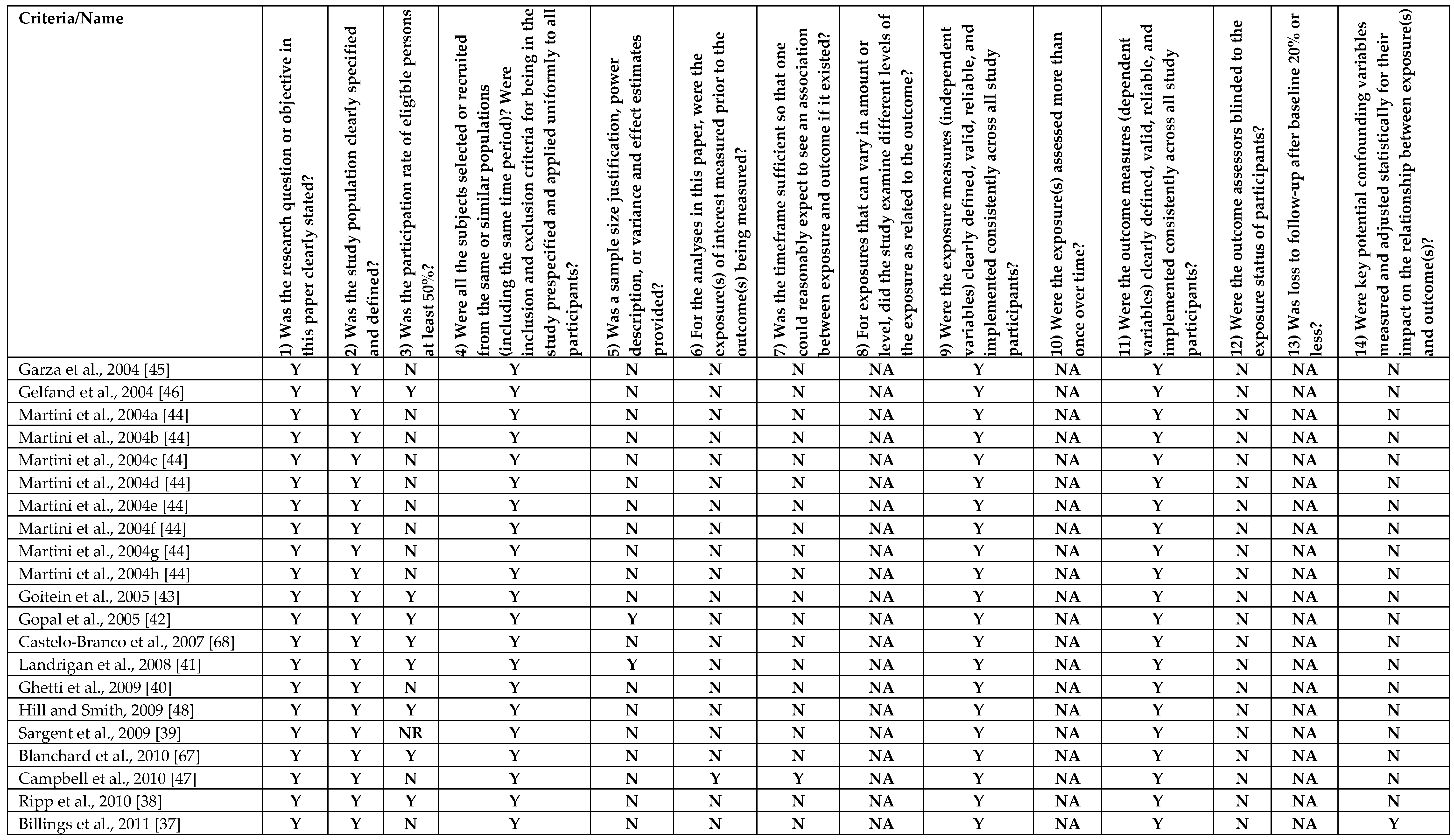 Ijerph 16 01479 g0a1a Ijerph 16 01479 g0a1a