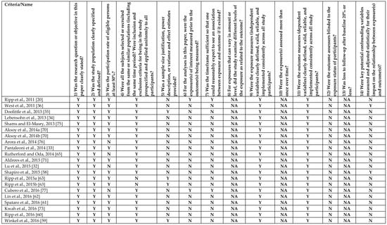 Ijerph 16 01479 g0a1b