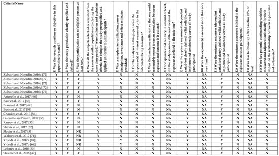 Ijerph 16 01479 g0a1c