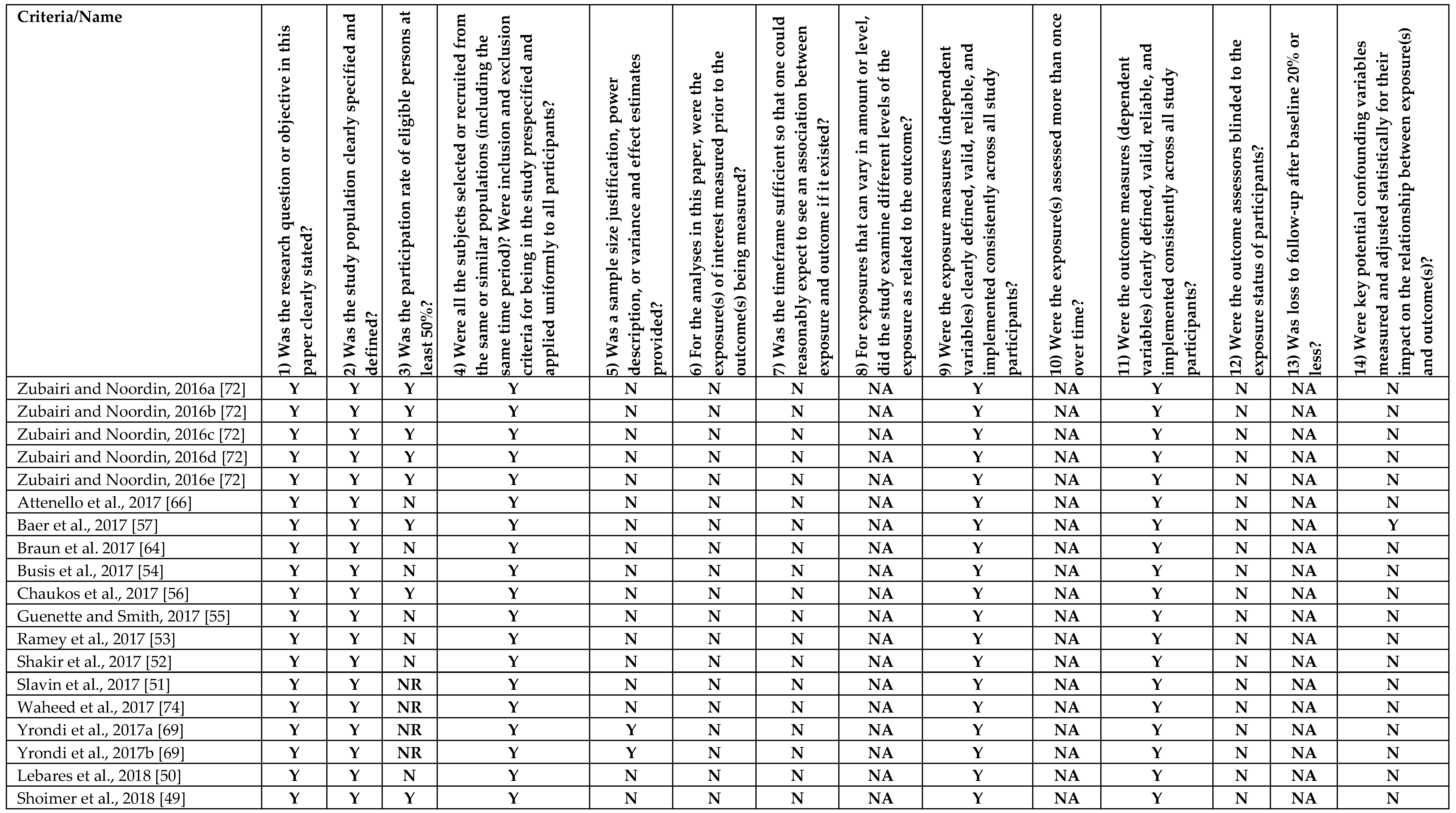 Ijerph 16 01479 g0a1c Ijerph 16 01479 g0a1c