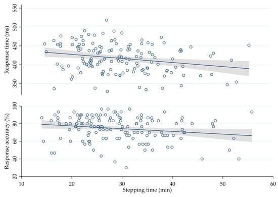 Ijerph 16 01482 g0a2