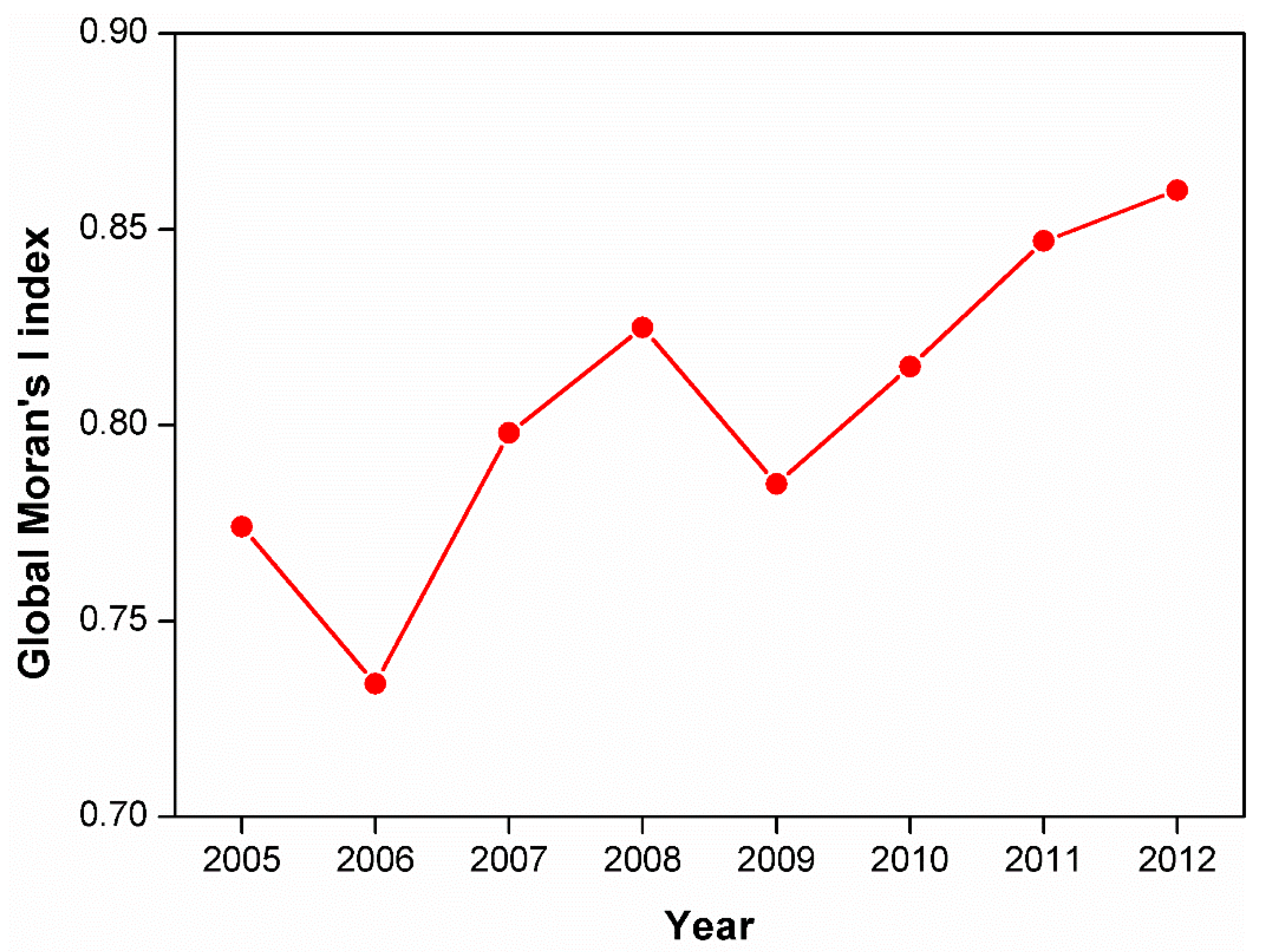 Ijerph 16 01487 g002