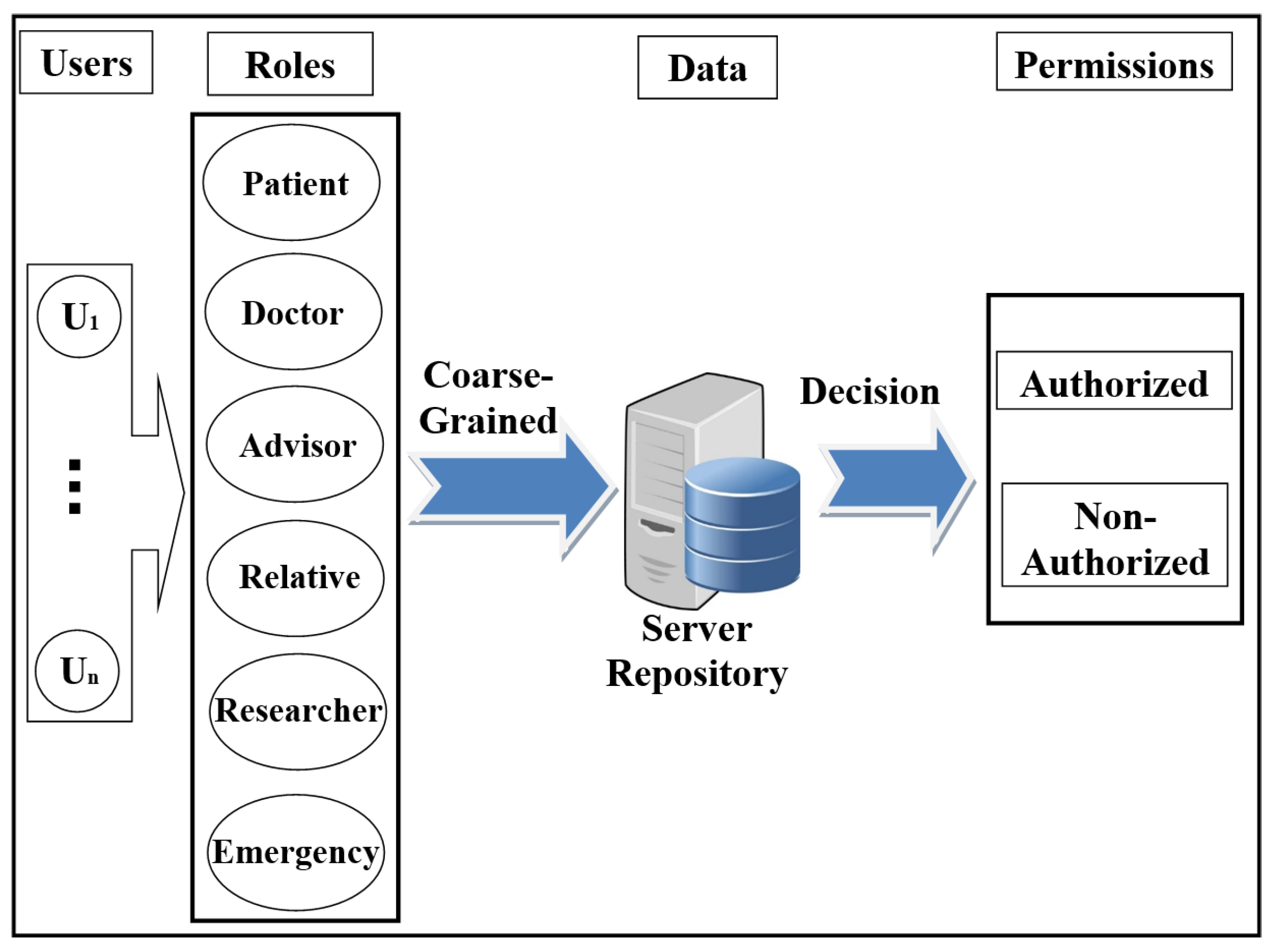 Ijerph 16 01490 g001