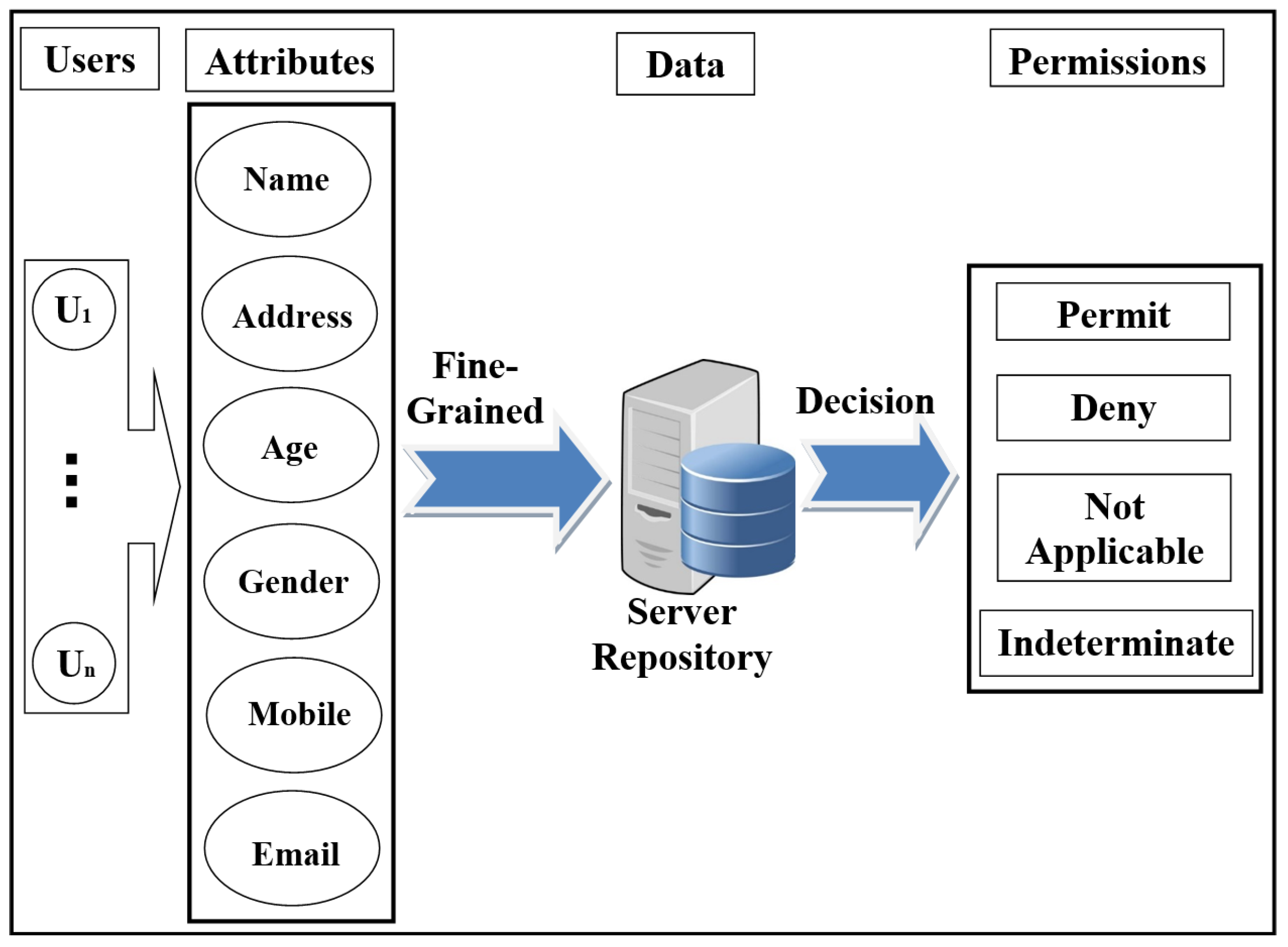 Ijerph 16 01490 g002