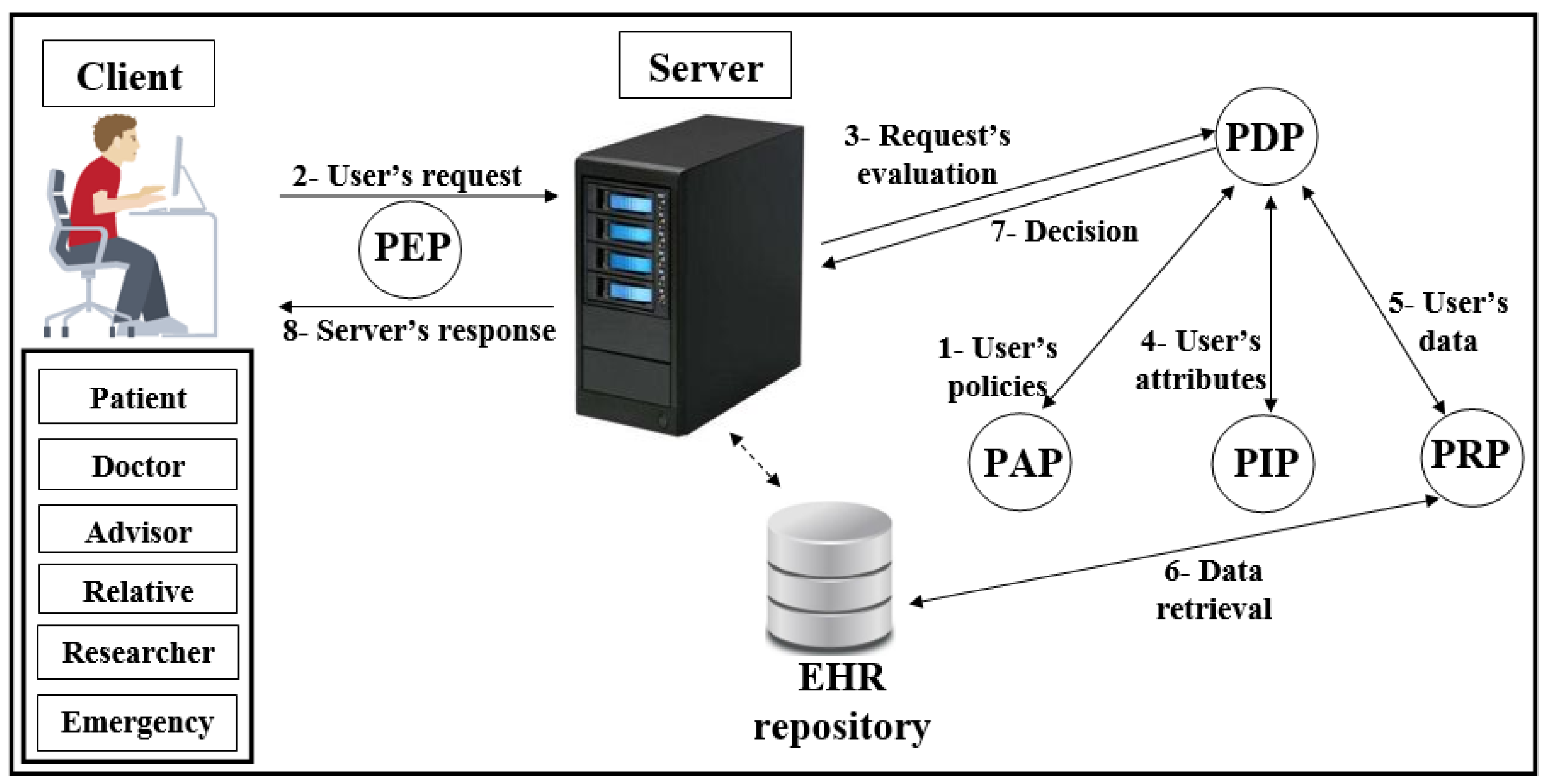 Ijerph 16 01490 g003