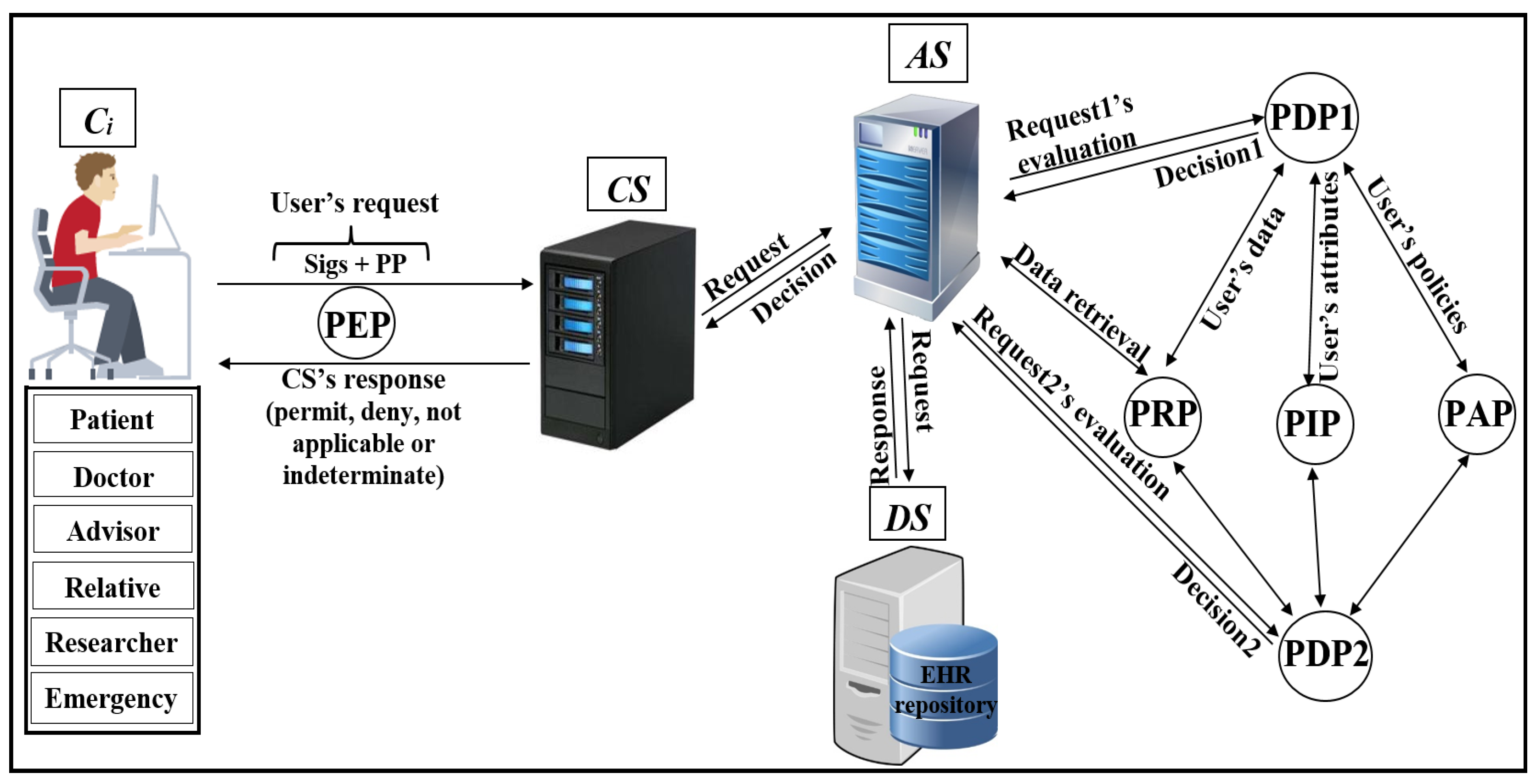 Ijerph 16 01490 g004