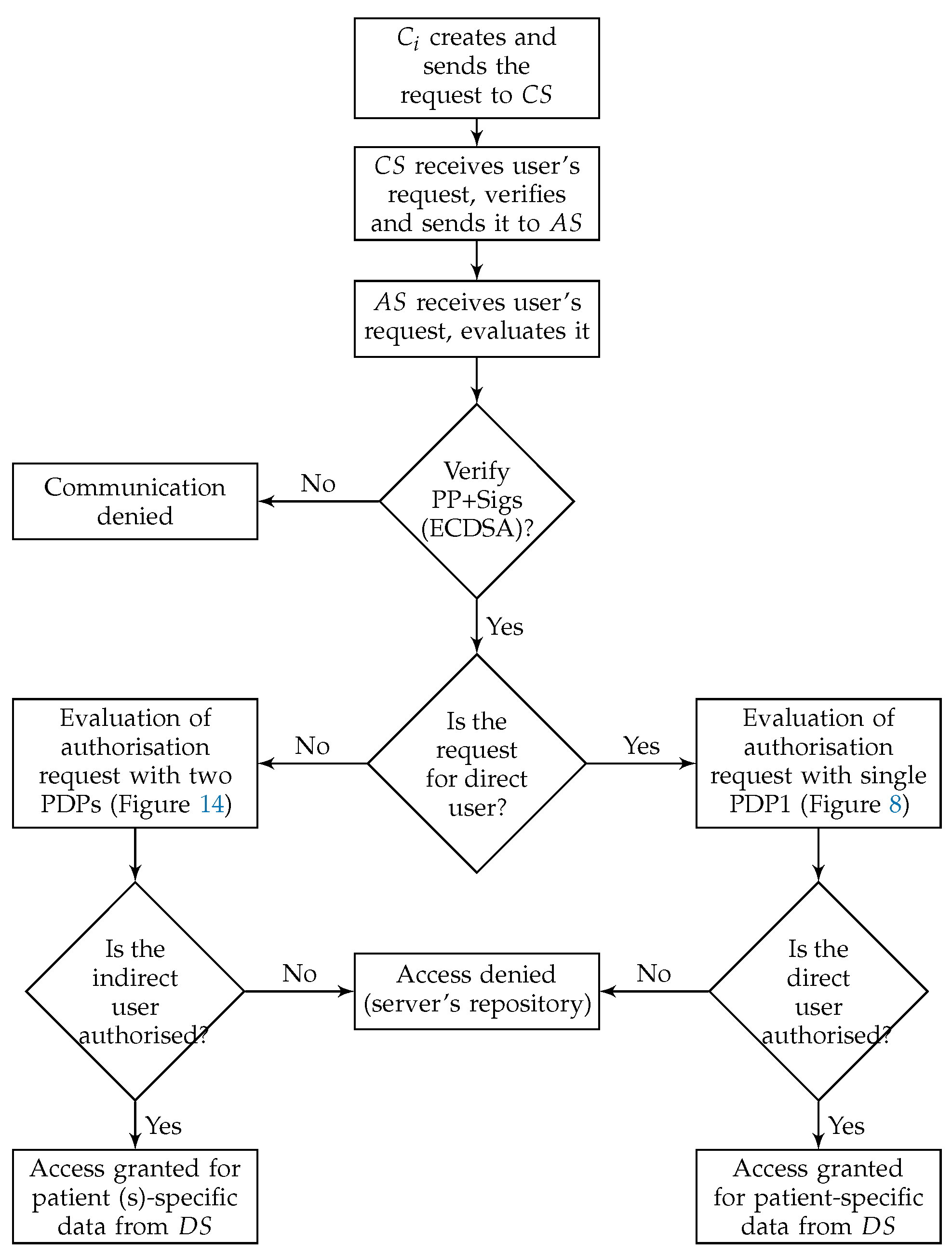 Ijerph 16 01490 g005
