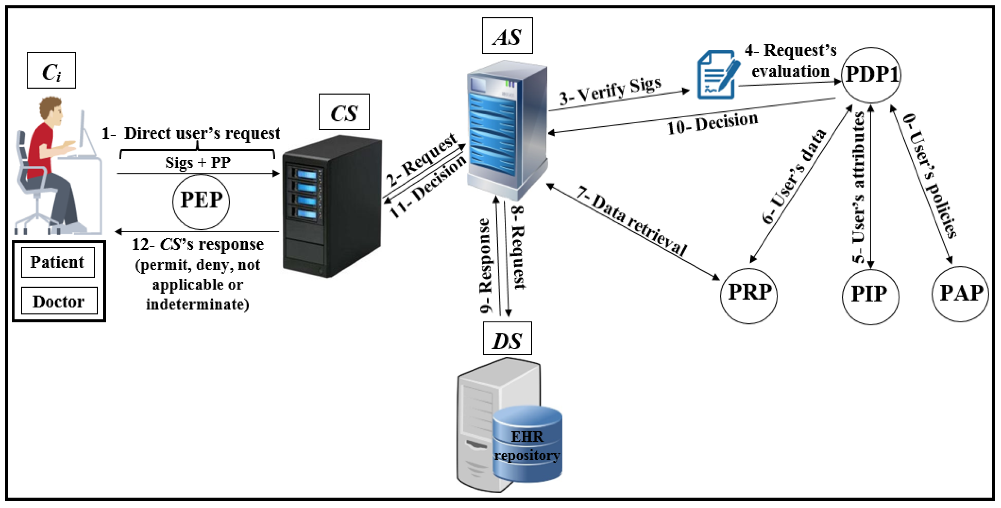 Ijerph 16 01490 g008
