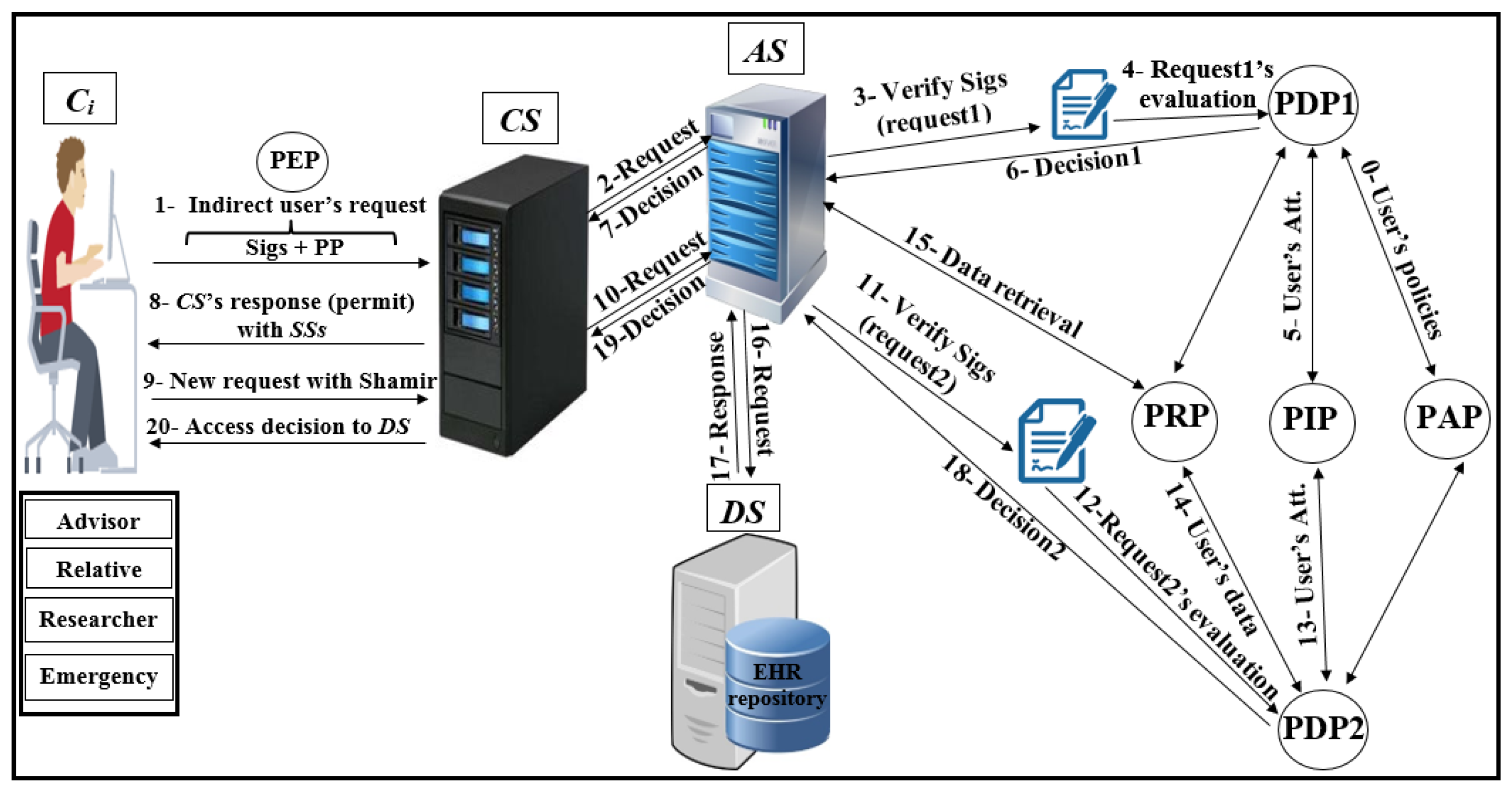 Ijerph 16 01490 g014