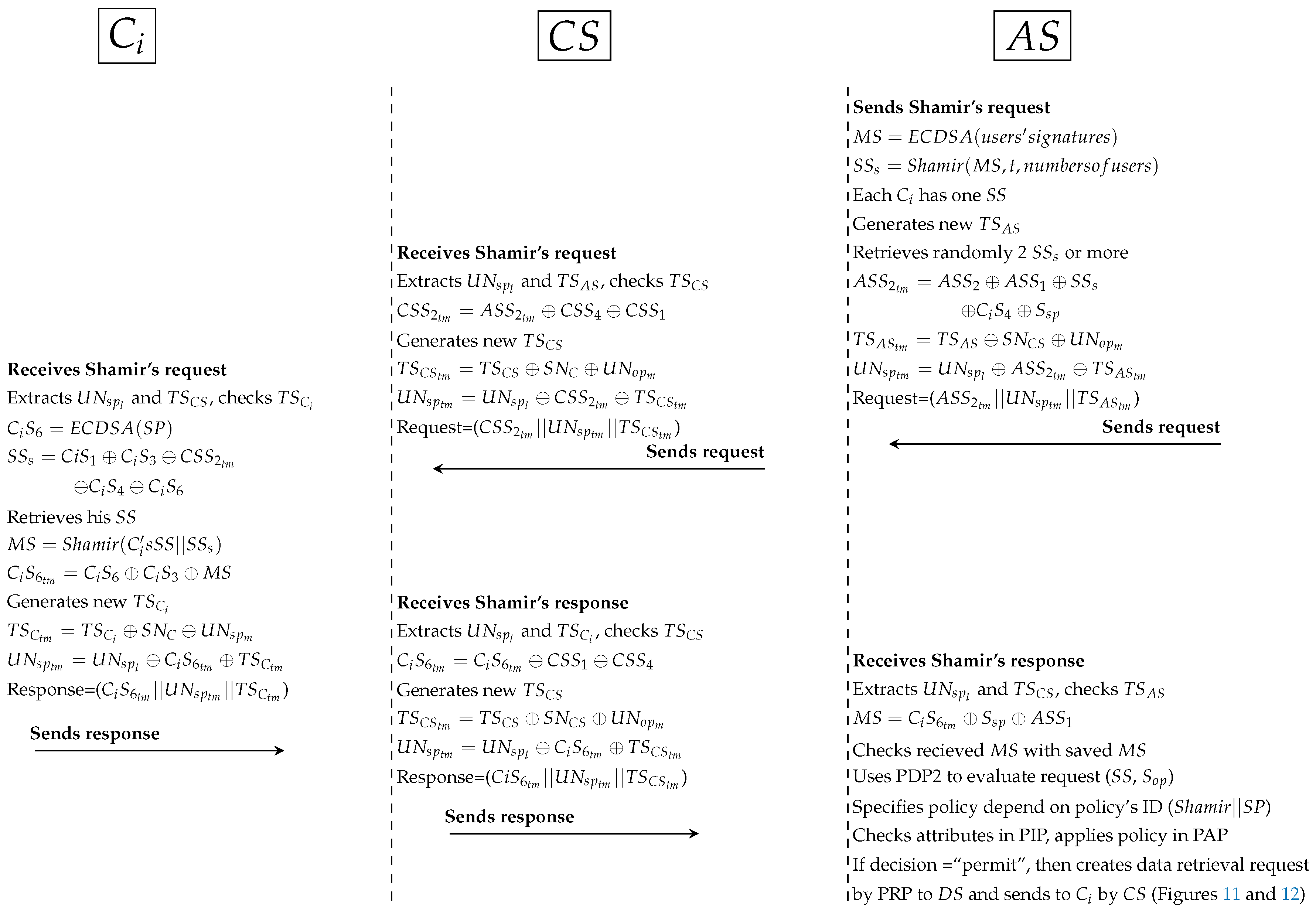 Ijerph 16 01490 g015