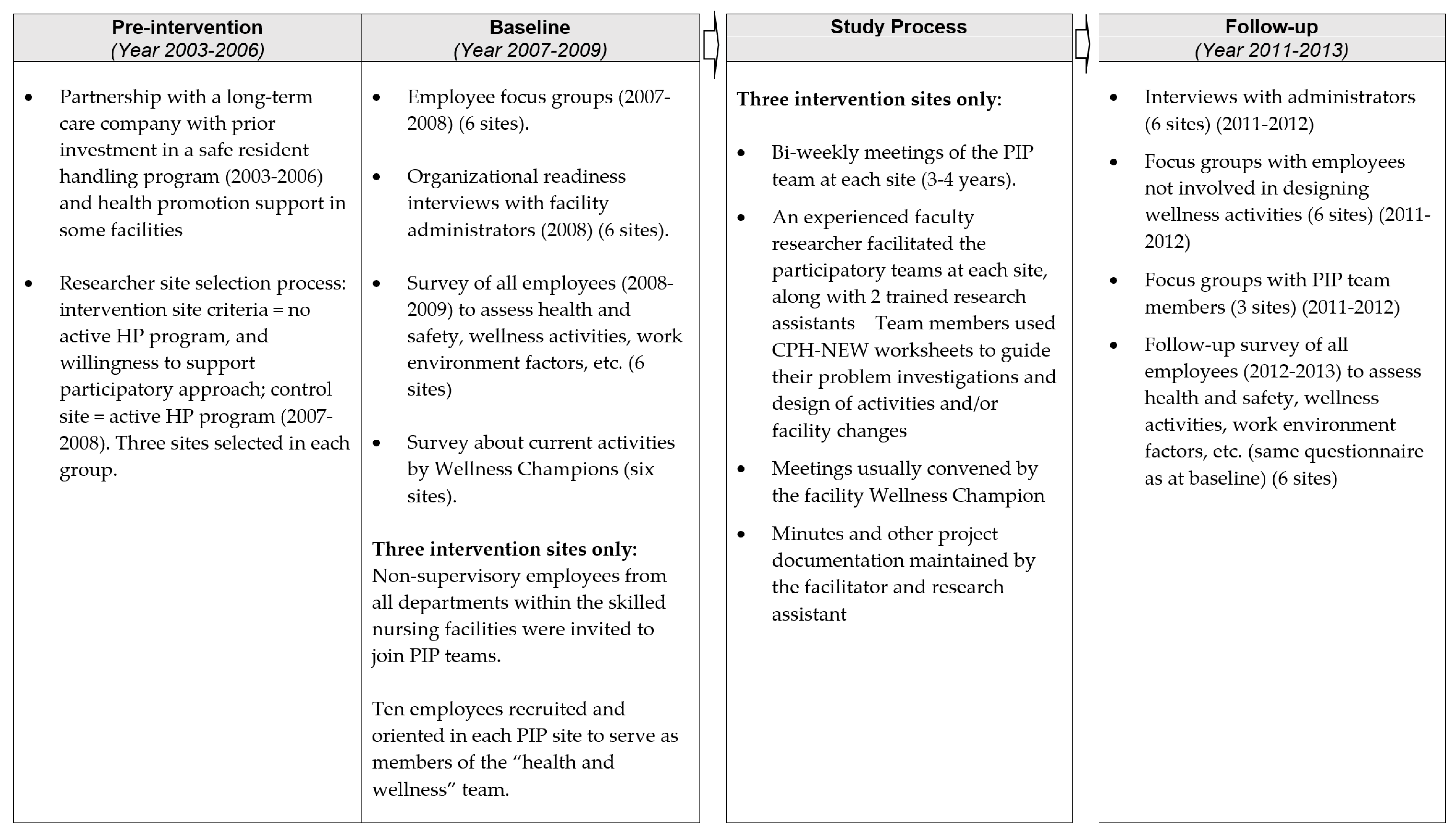 Ijerph 16 01494 g001