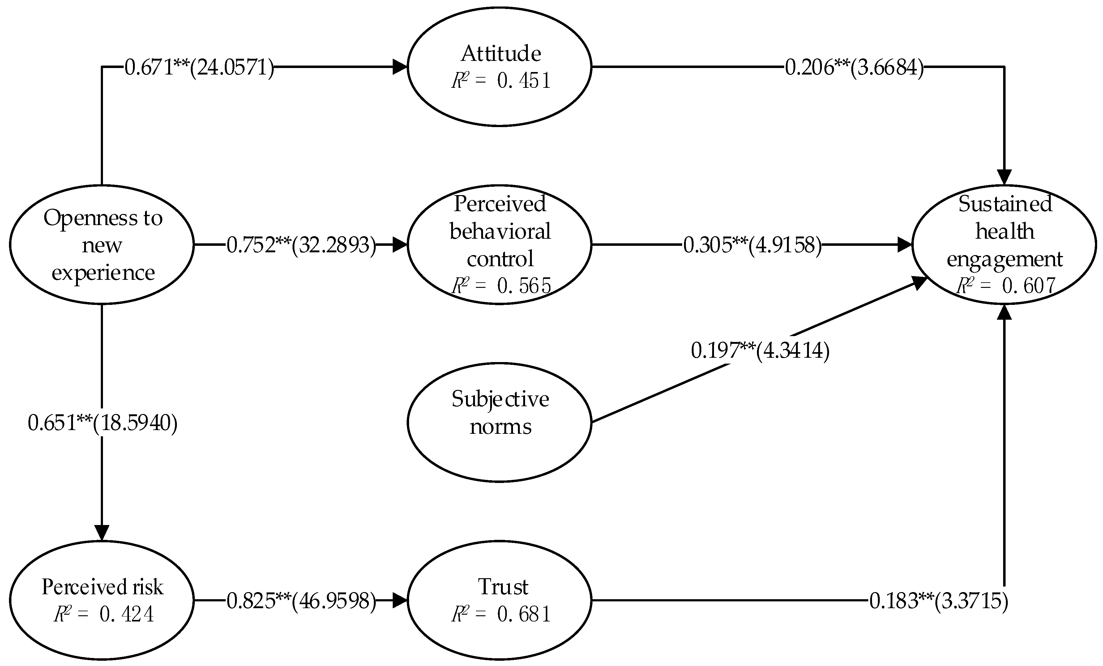 Ijerph 16 01495 g002 Ijerph 16 01495 g002