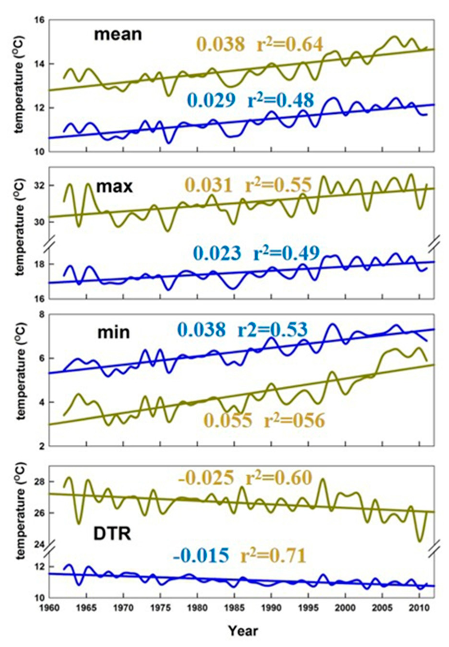 Ijerph 16 01504 g009