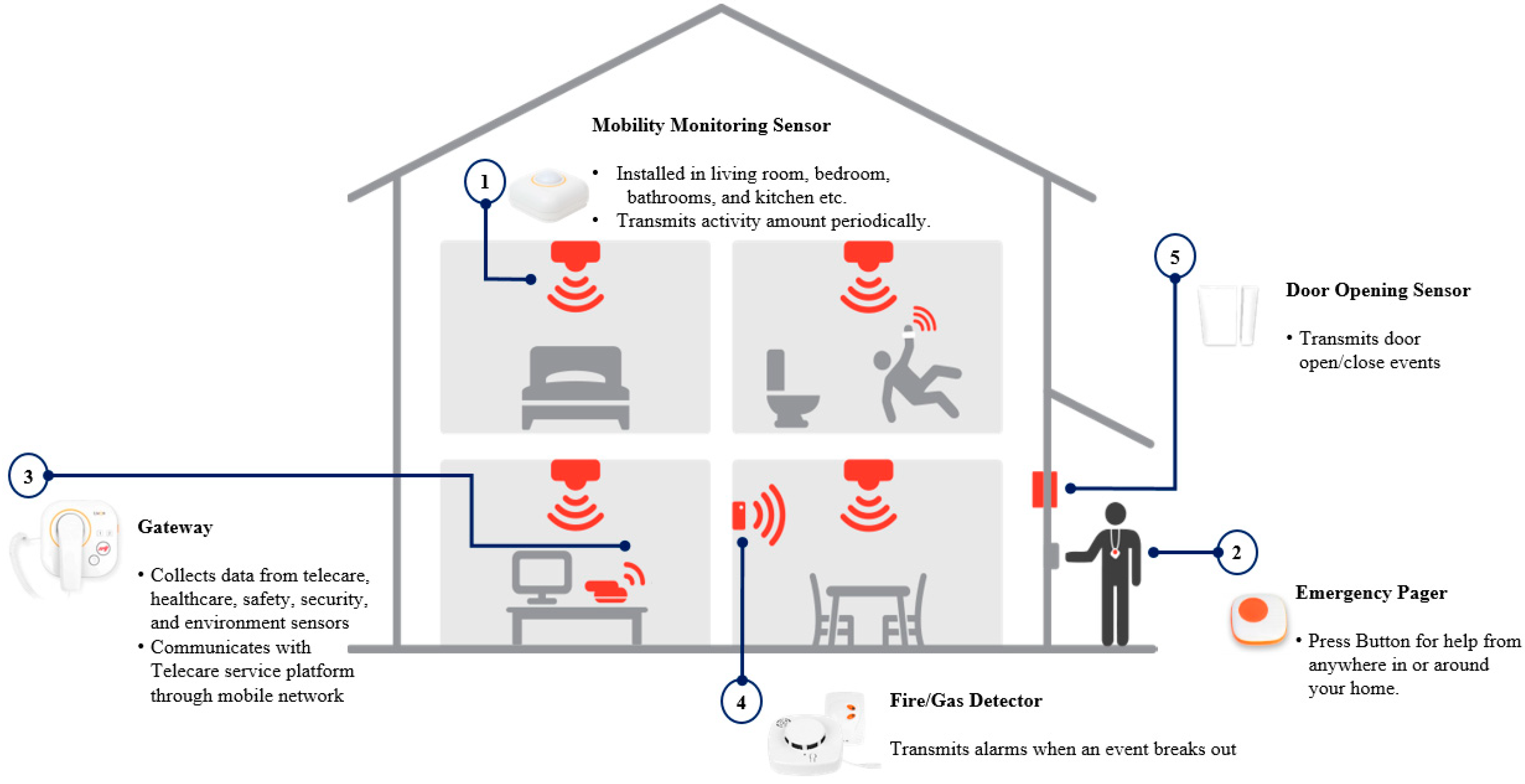 Ijerph 16 01512 g001