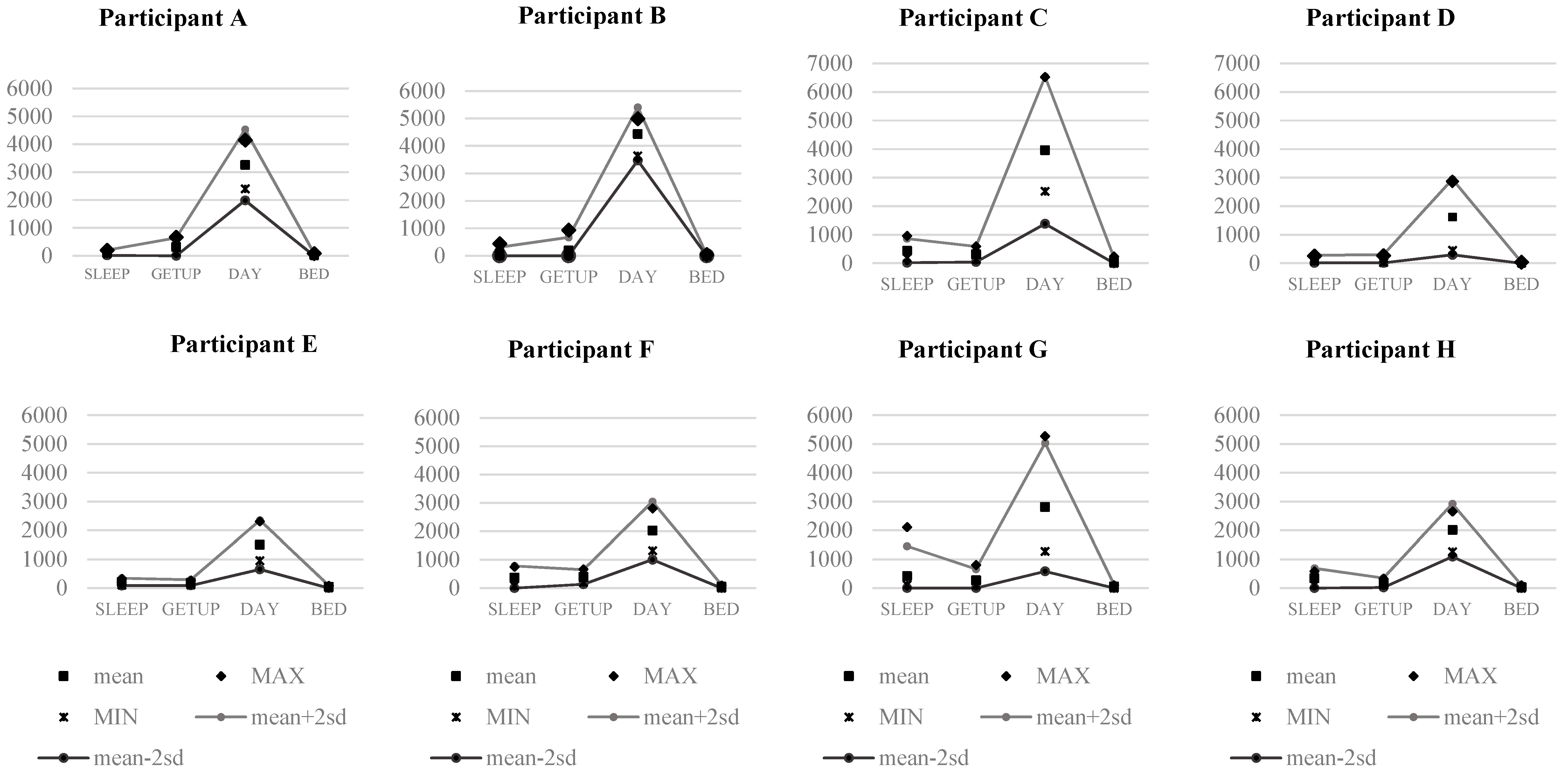 Ijerph 16 01512 g002