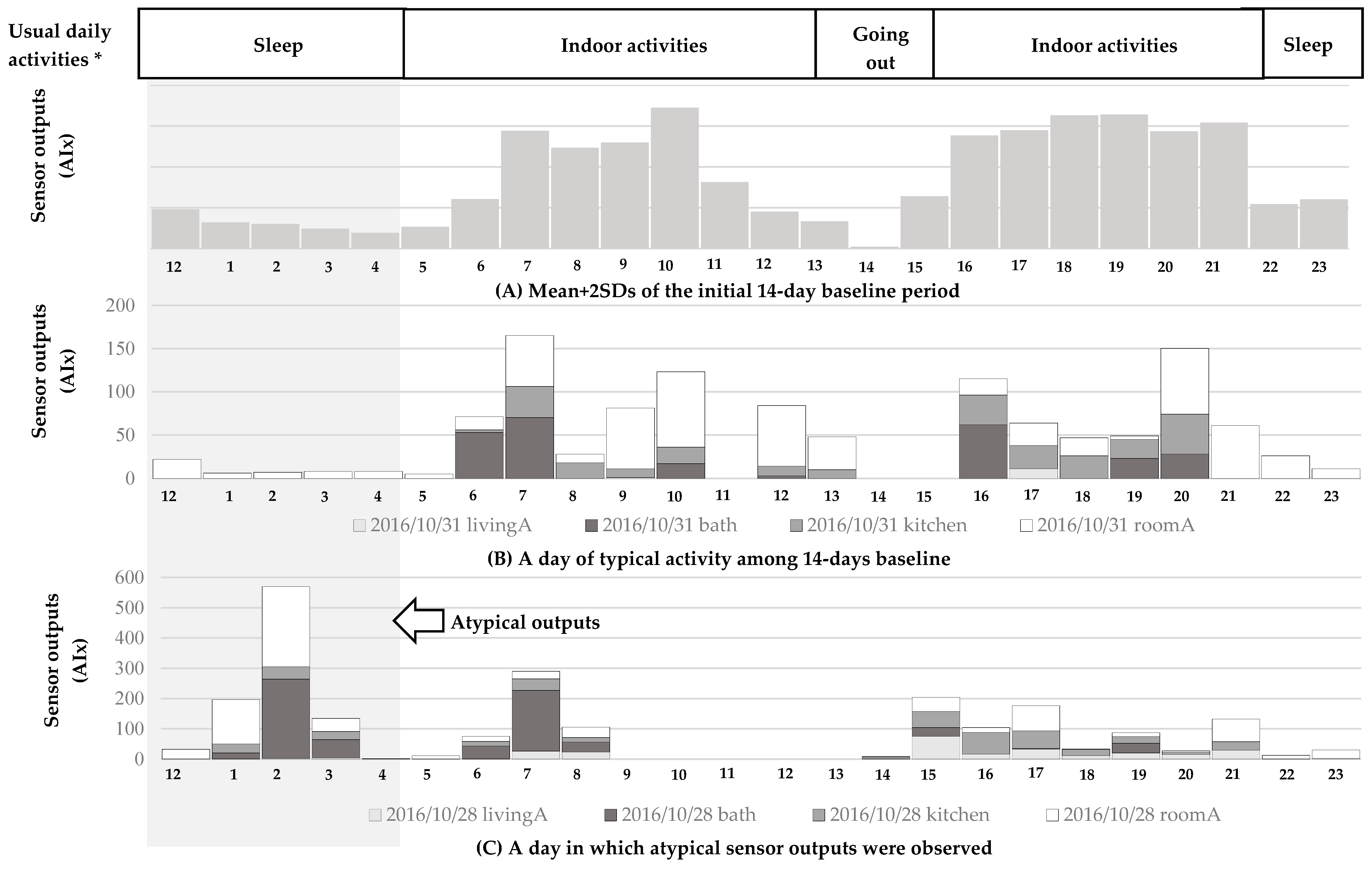 Ijerph 16 01512 g003
