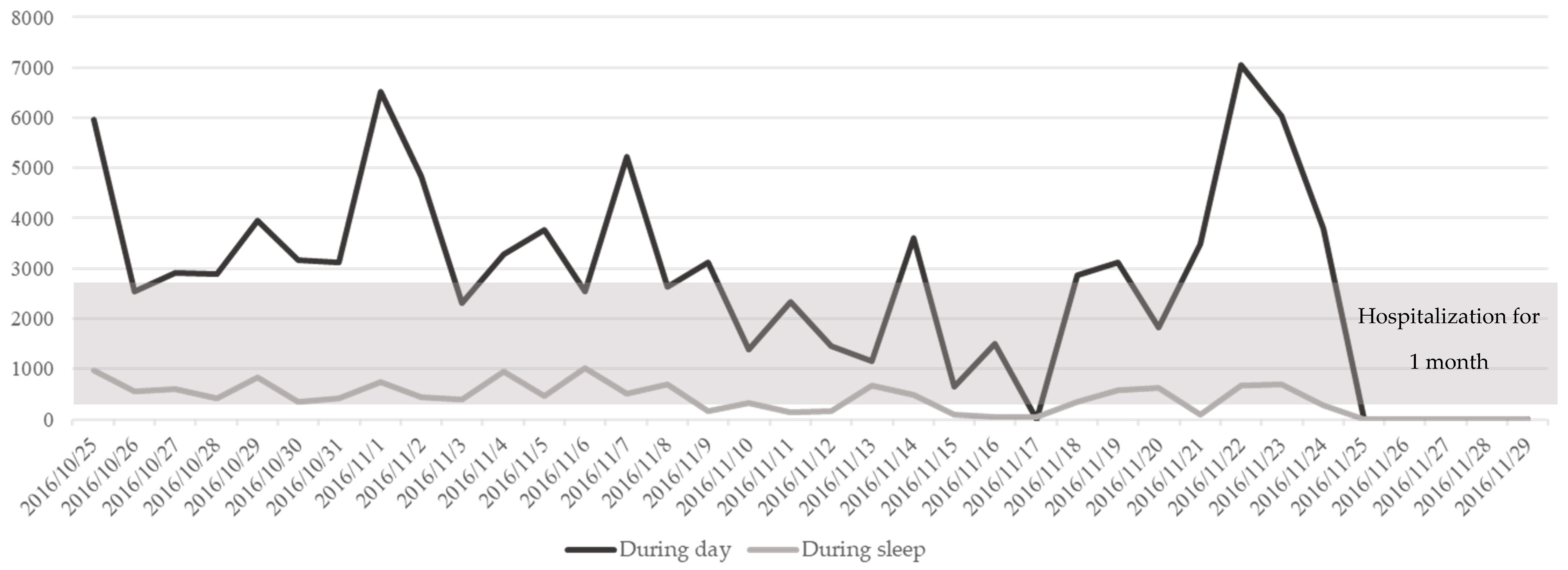 Ijerph 16 01512 g004