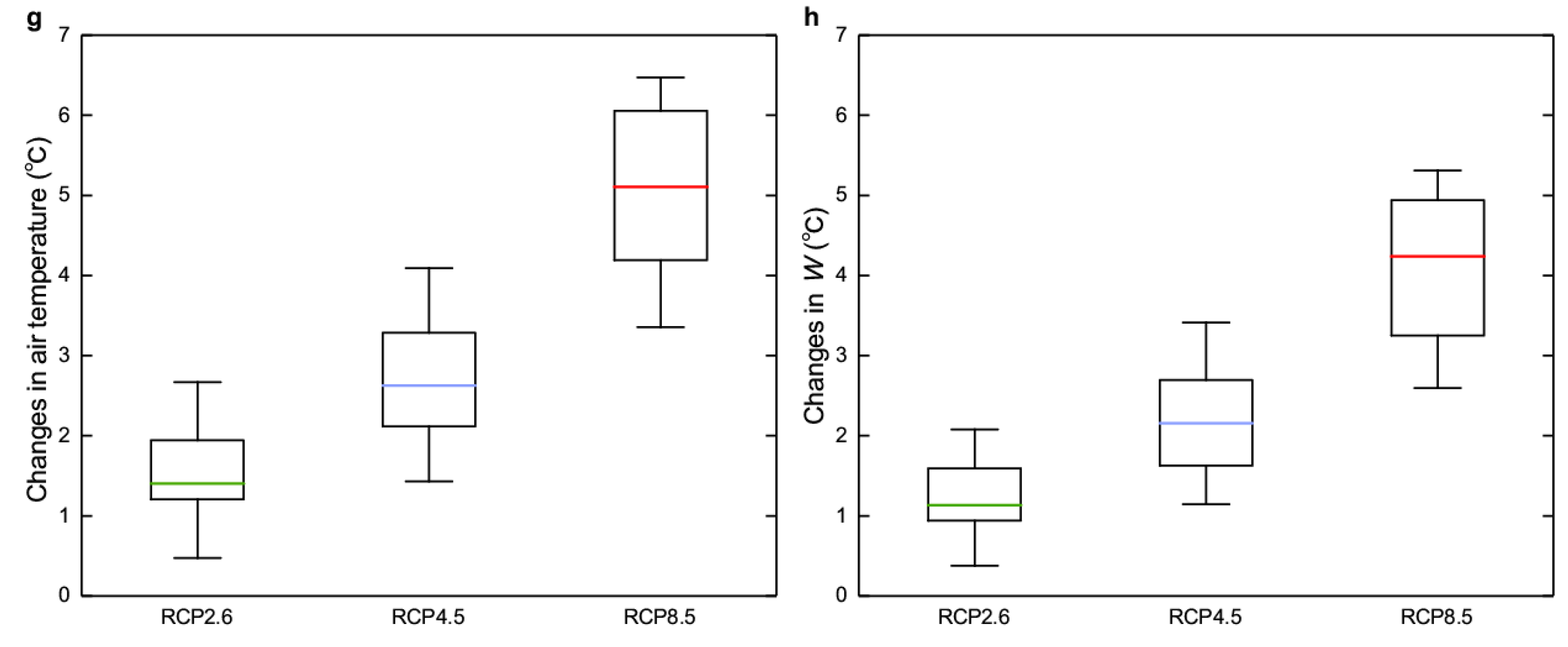 Ijerph 16 01513 g002b