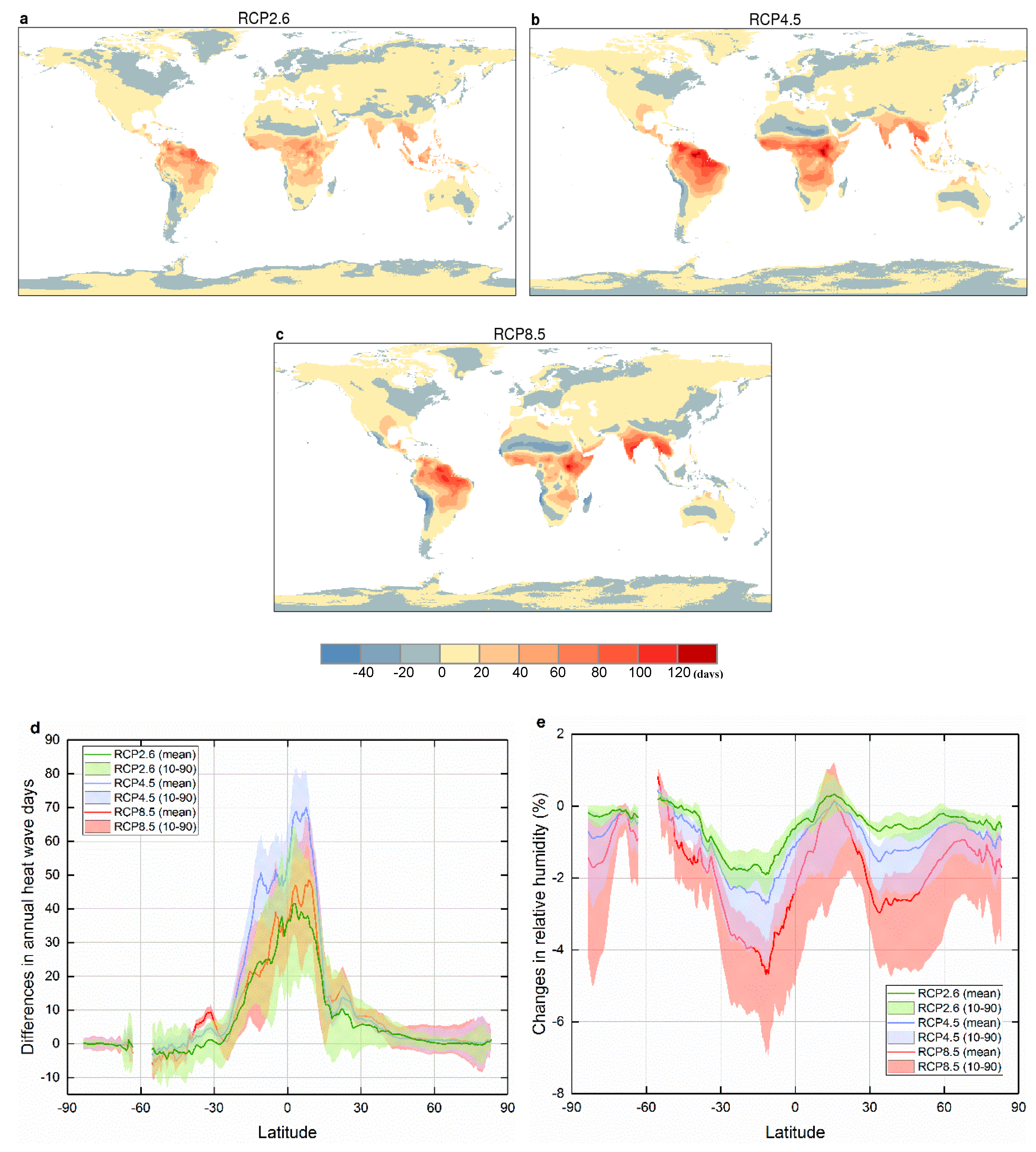 Ijerph 16 01513 g003