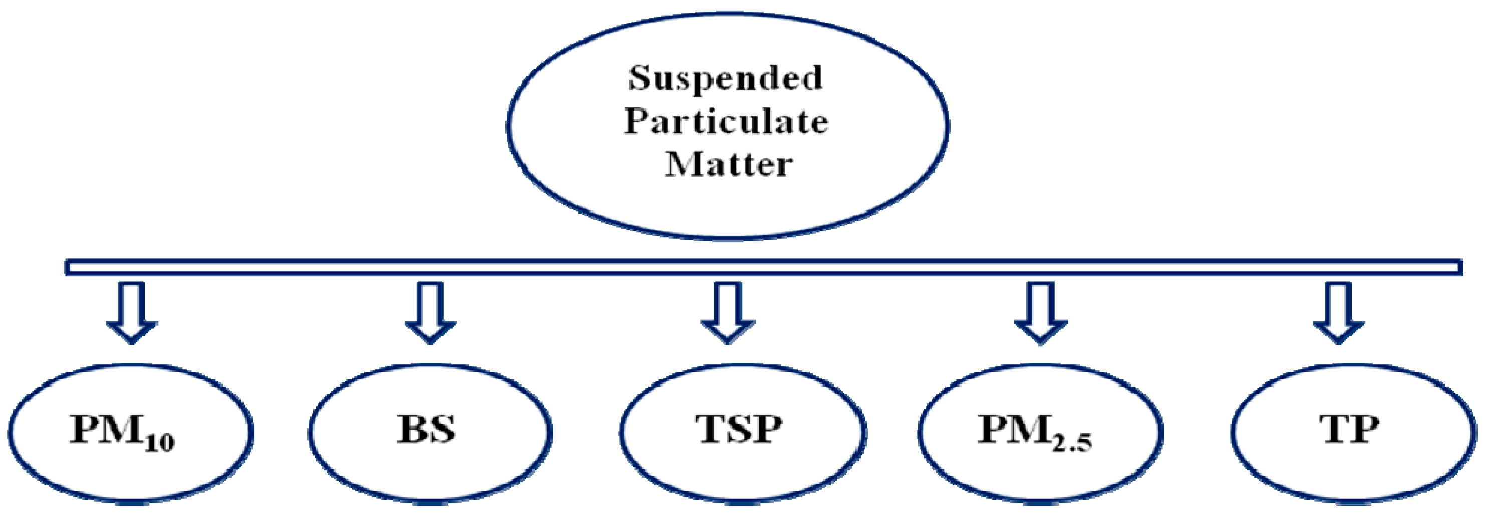 Ijerph 16 01519 g001