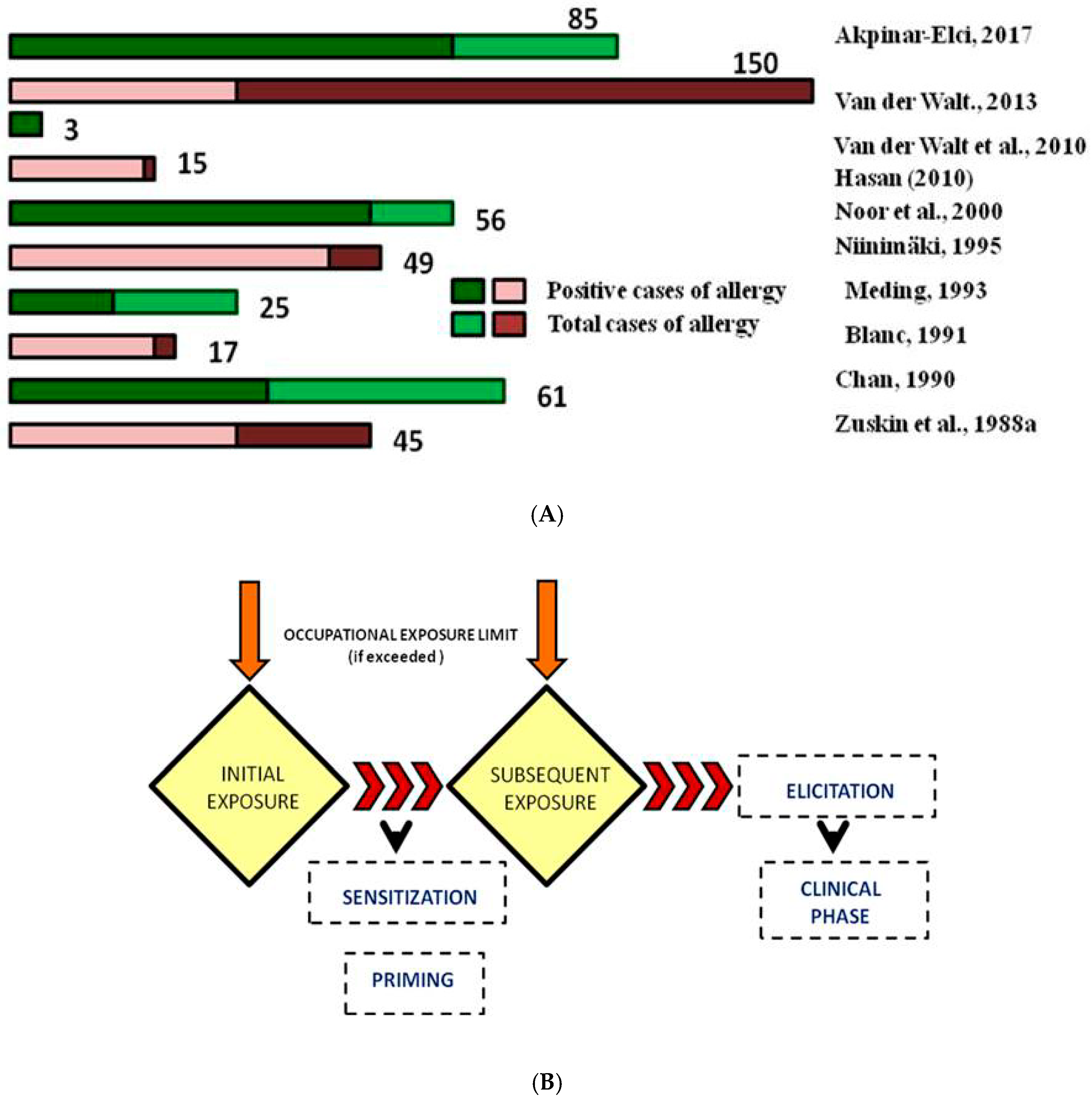 Ijerph 16 01519 g002