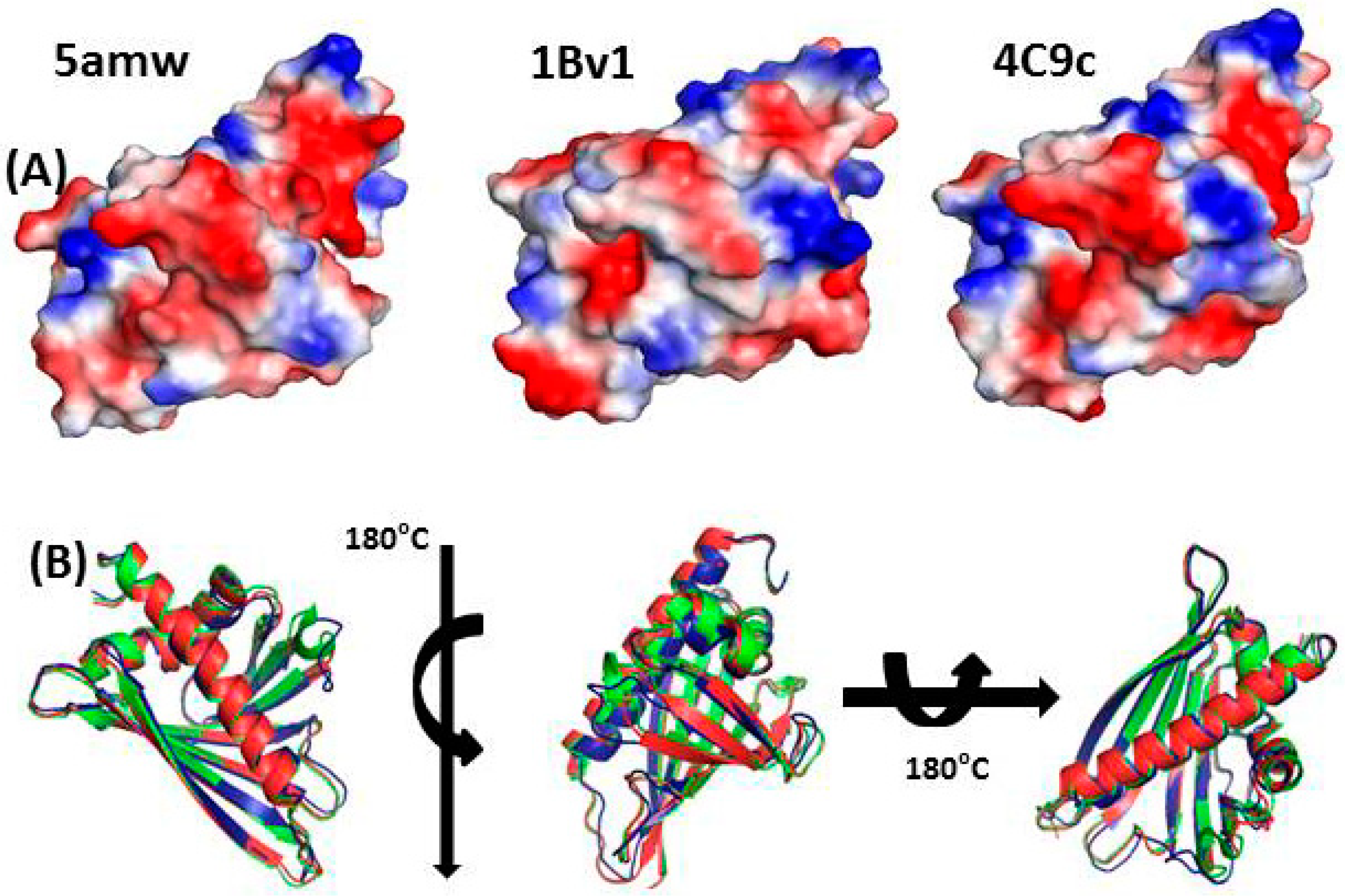 Ijerph 16 01519 g003